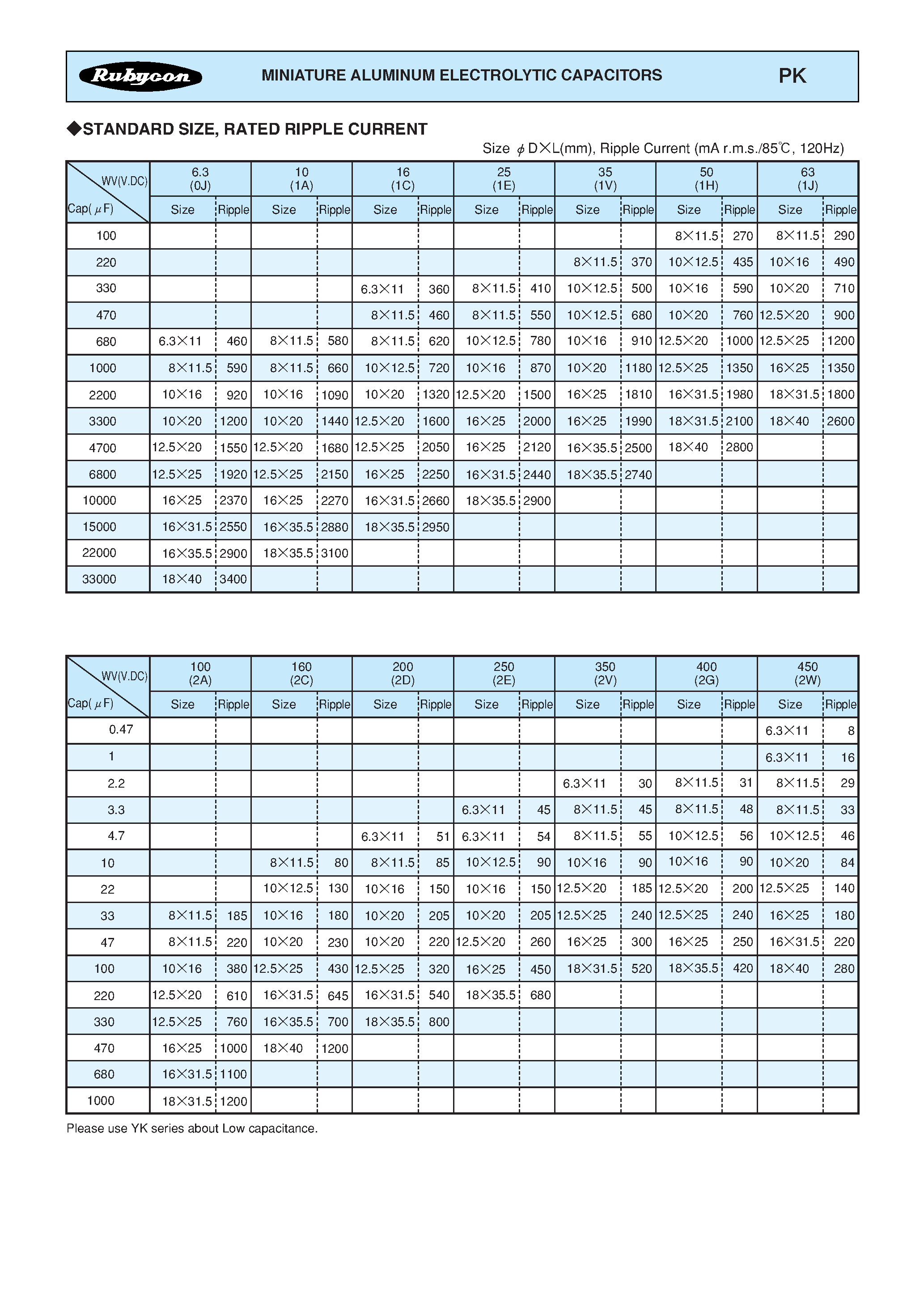 Datasheet 10PKxxxx - MINIATURE ALUMINUM ELECTROLYTIC CAPACITORS page 2