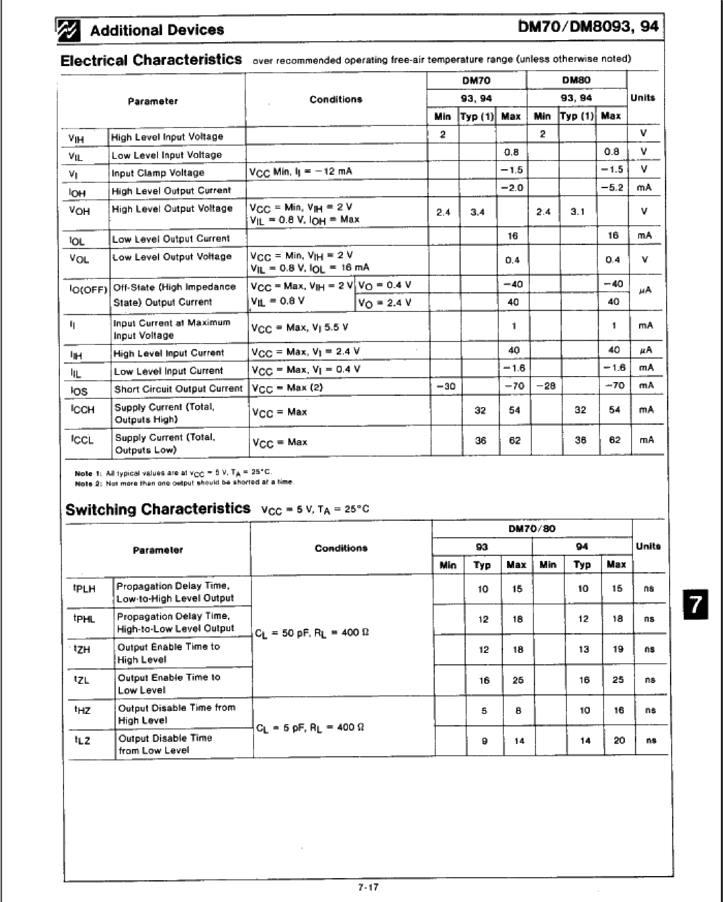 Datasheet DM7093 page 2 Datasheet DM7093 - (DM7093 / DM7094) TRI-STATE Hex Buffers page 2