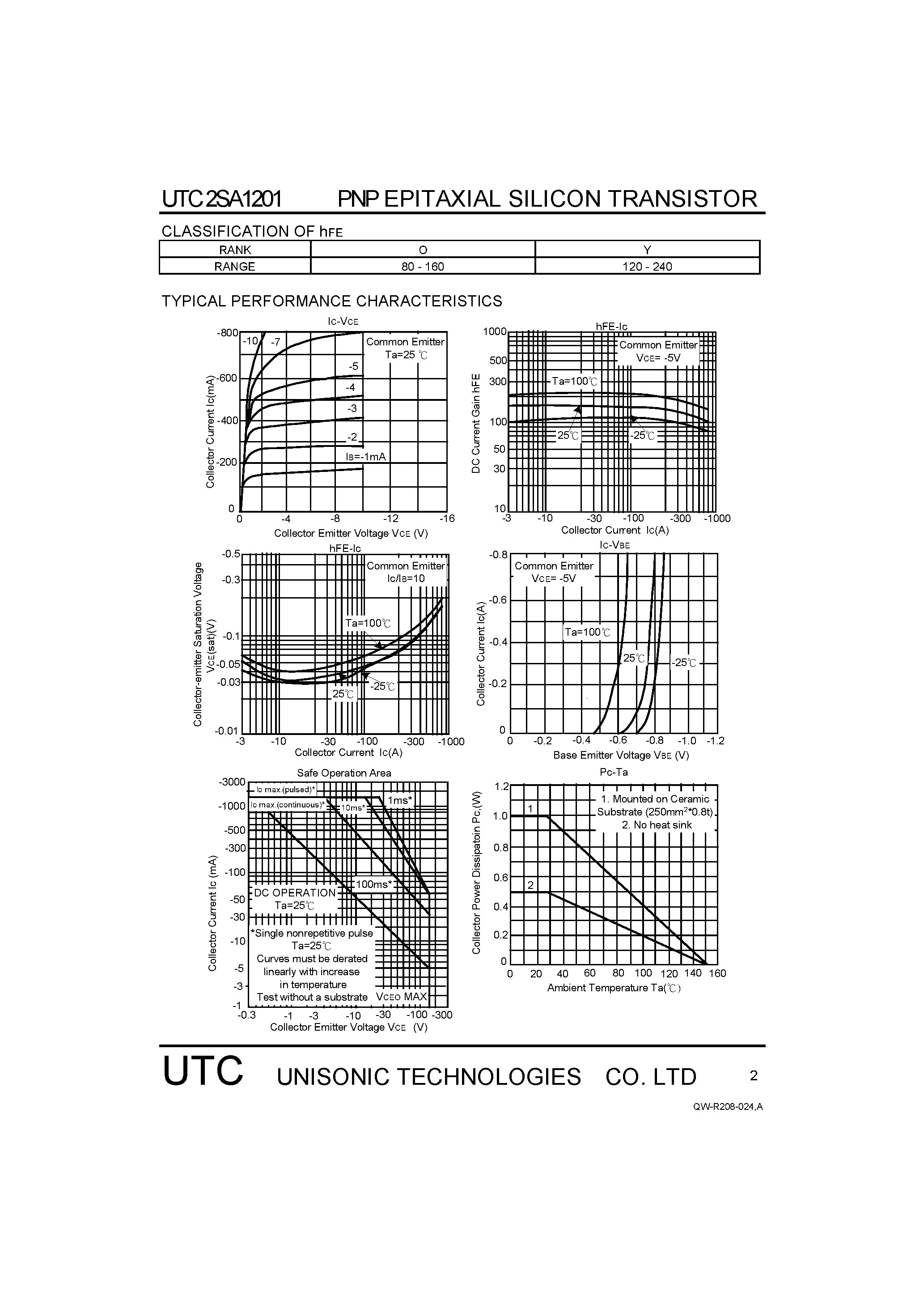 Datasheet 2SA1201 - SILICON PNP EPITAXIAL TRANSISTOR page 2