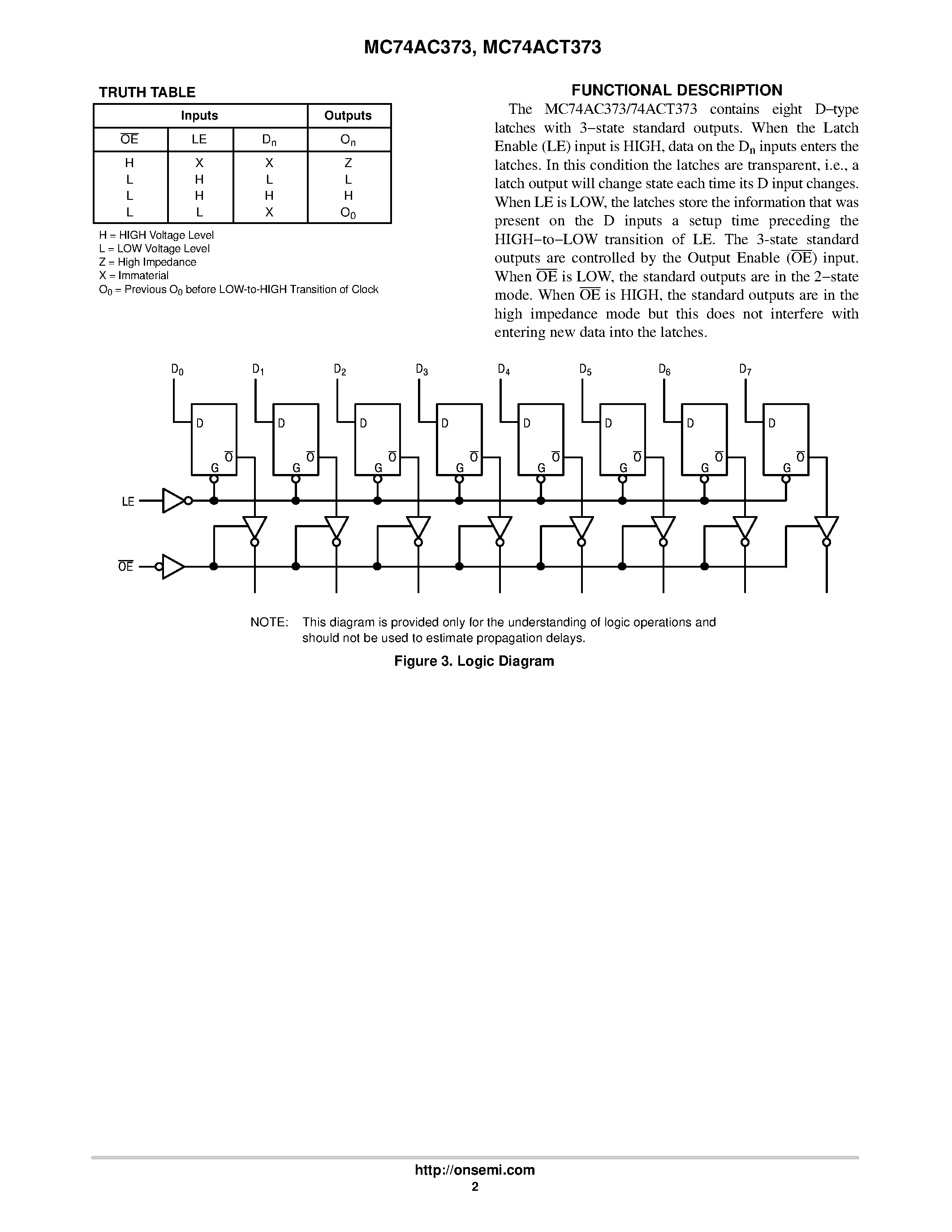 Даташит MC74AC373 - Octal Transparent Latch страница 2