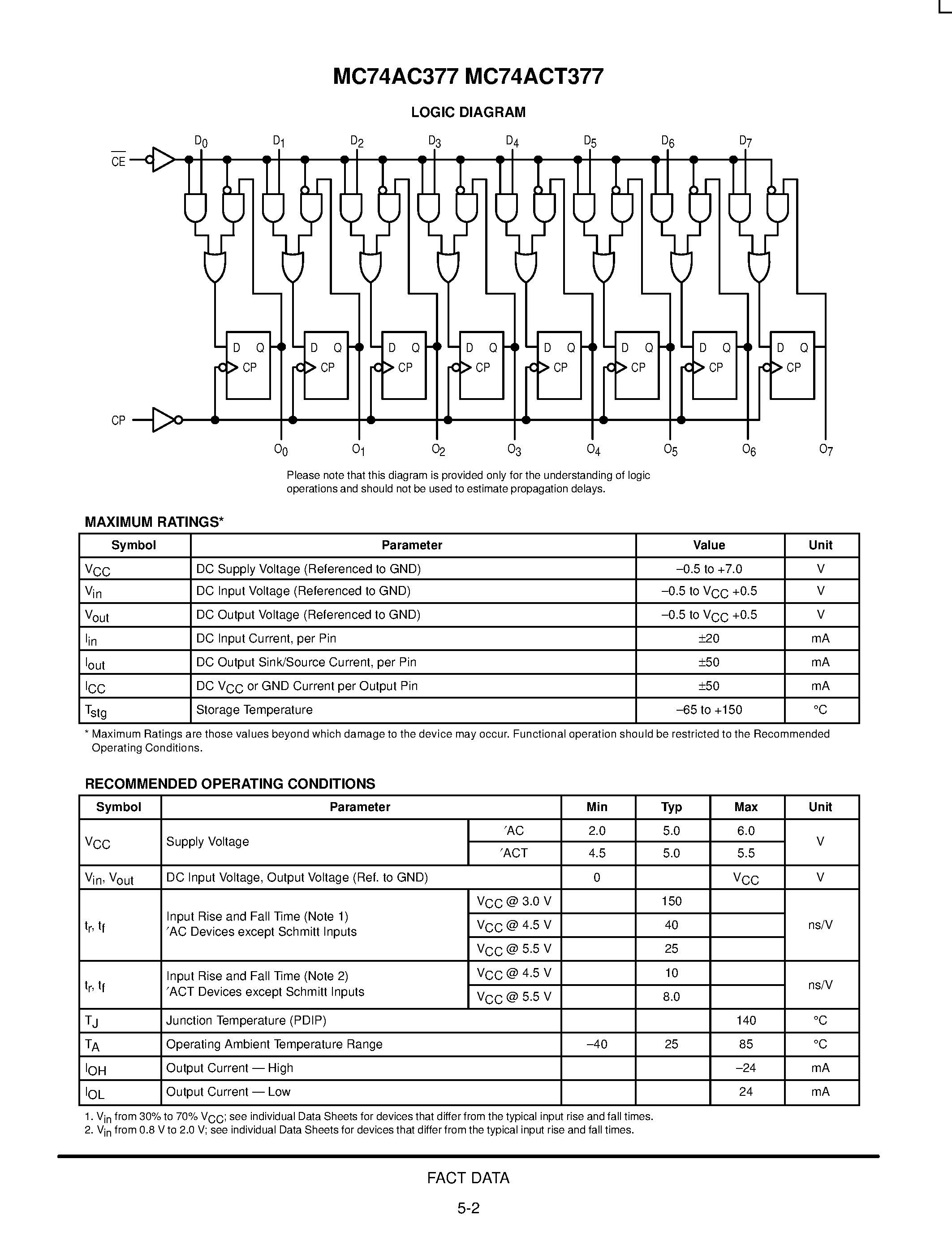 Даташит MC74AC377 - OCTAL D FLIP-FLOP страница 2