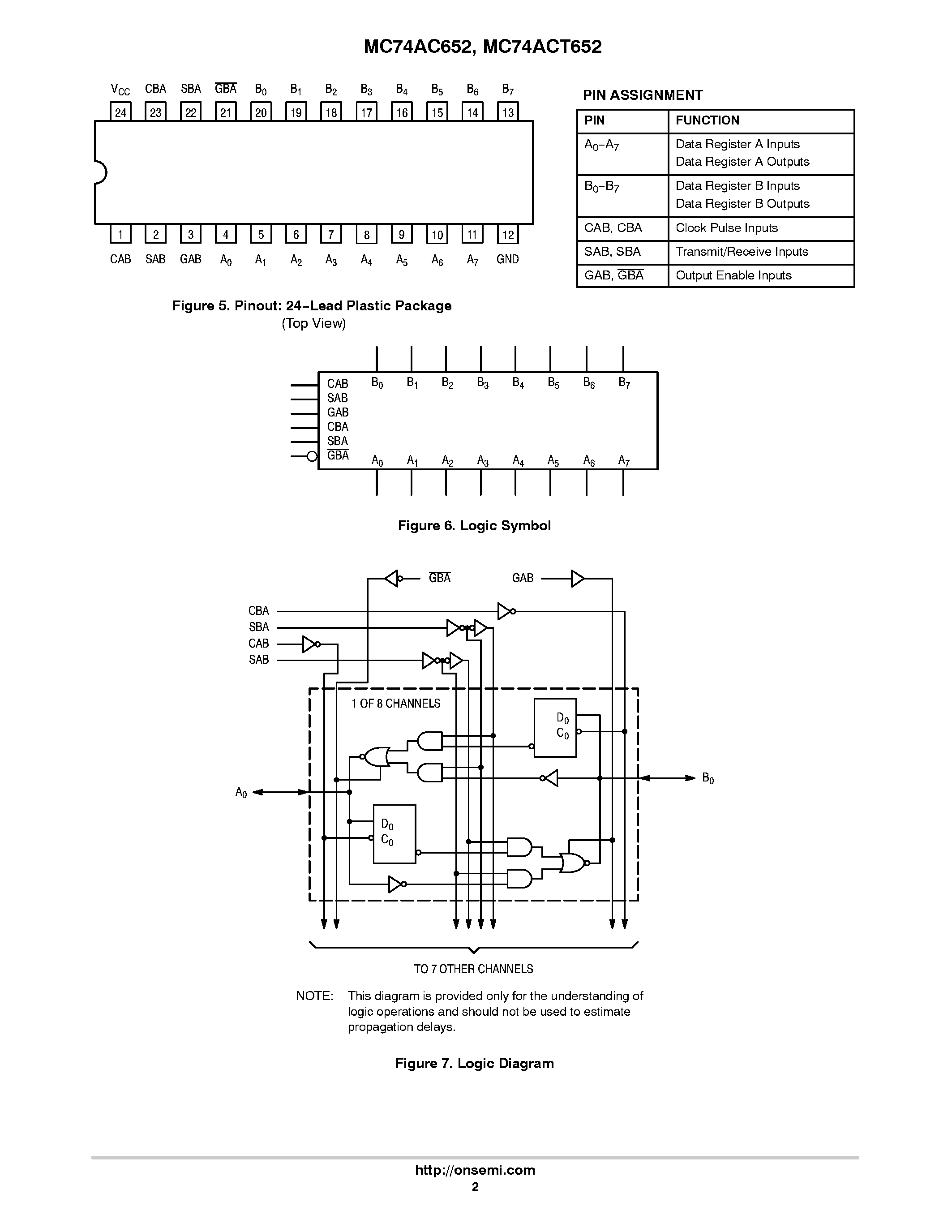 Даташит MC74AC652 - Octal Transceiver/Register страница 2