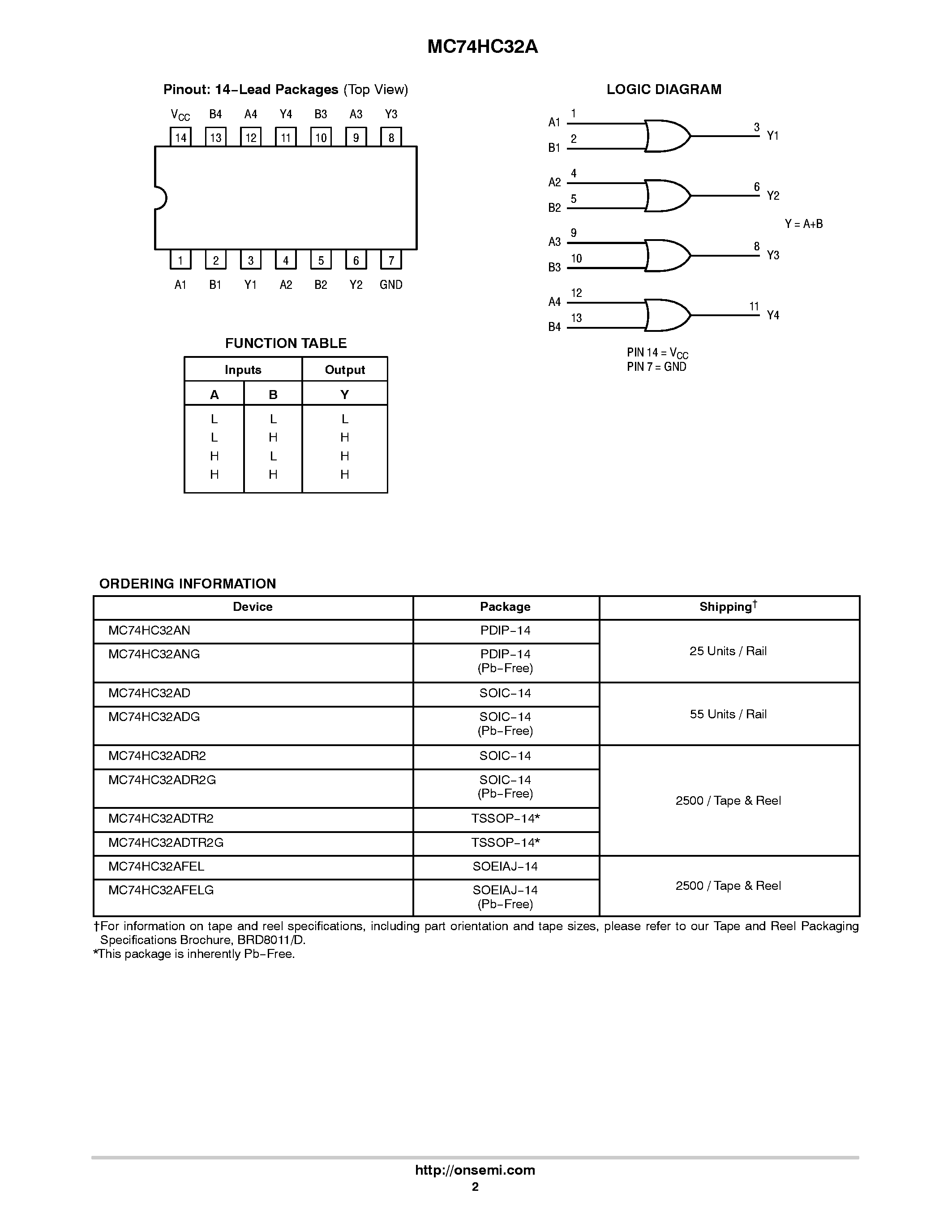 Даташит на микросхему MC74HC32A страница 2 Даташит MC74HC32A - Quad 2-Input OR Gate страница 2