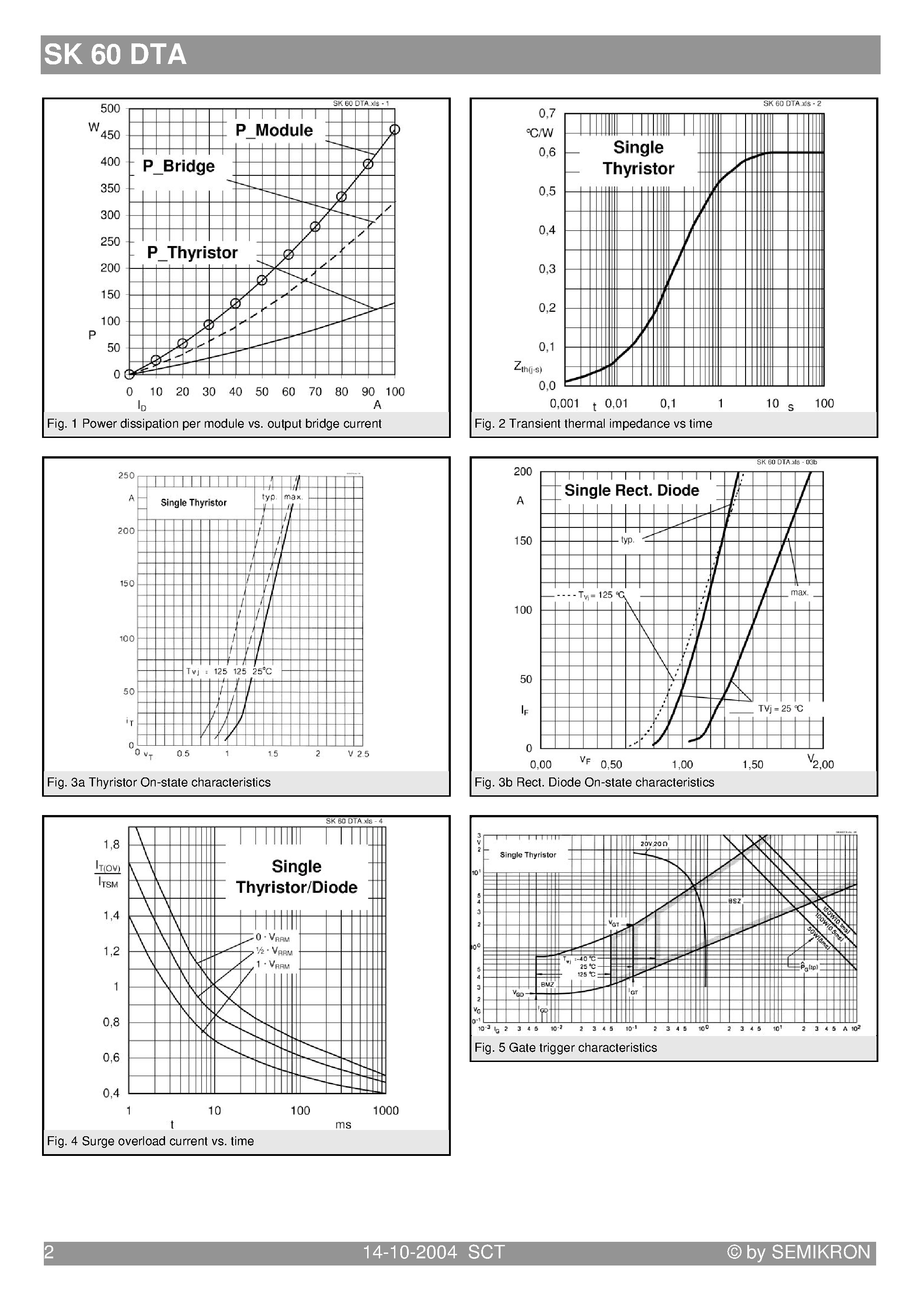 Datasheet SK60DTA - 3-phase bridge rectifier+ series thyristor page 2