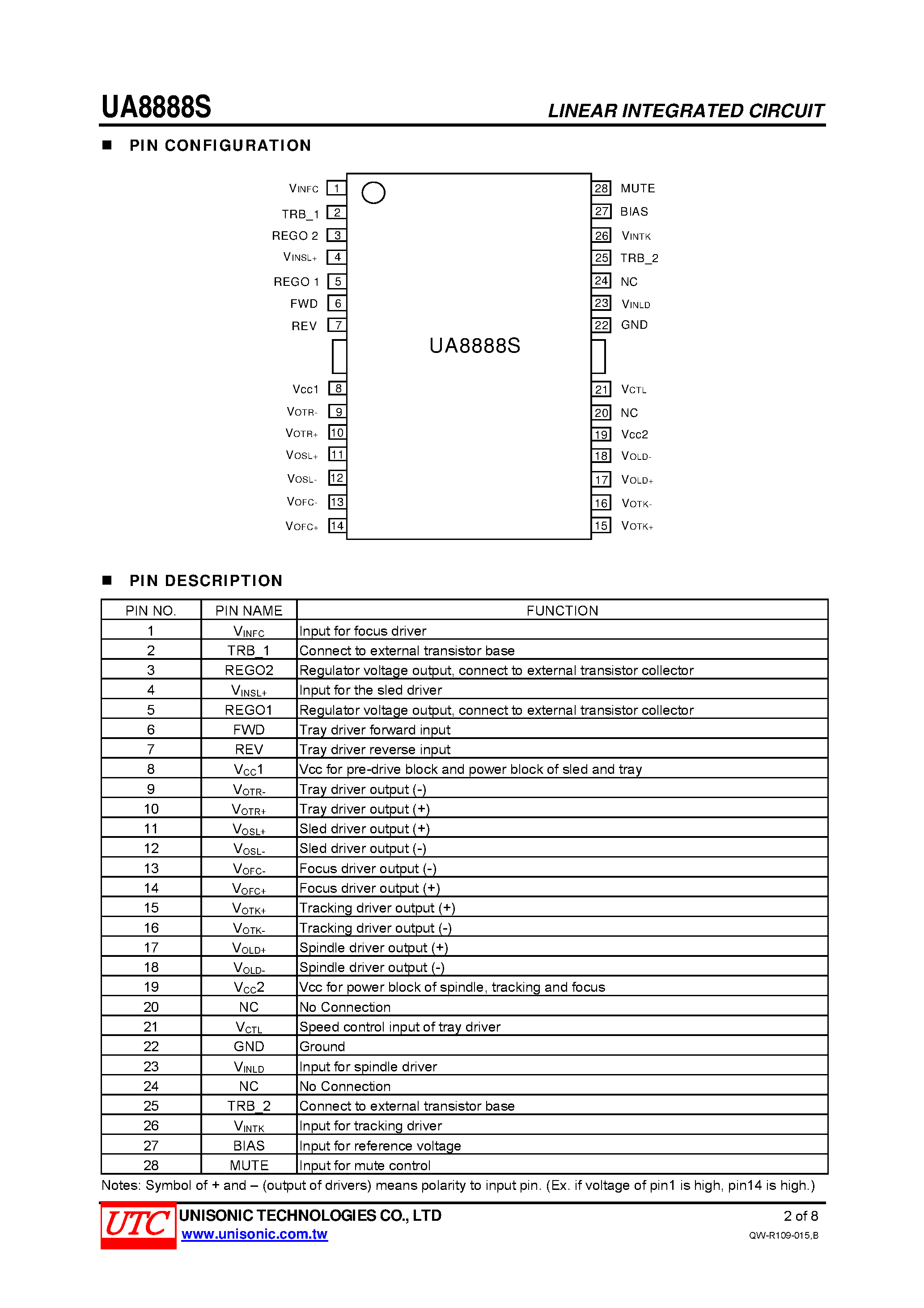 Datasheet UA8888S - 5-CHANNEL BTL DRIVER page 2