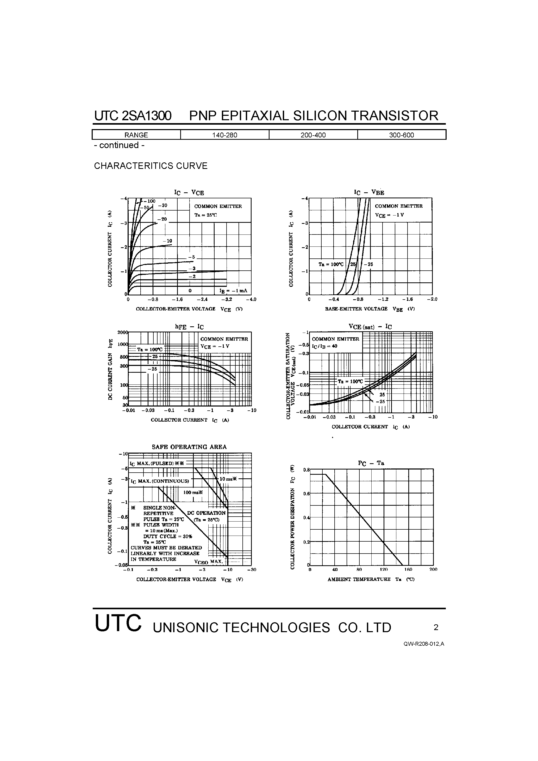 Datasheet 2SA1300 page 2 Datasheet 2SA1300 - PNP EPITAXIAL SILICON TRANSISTOR page 2
