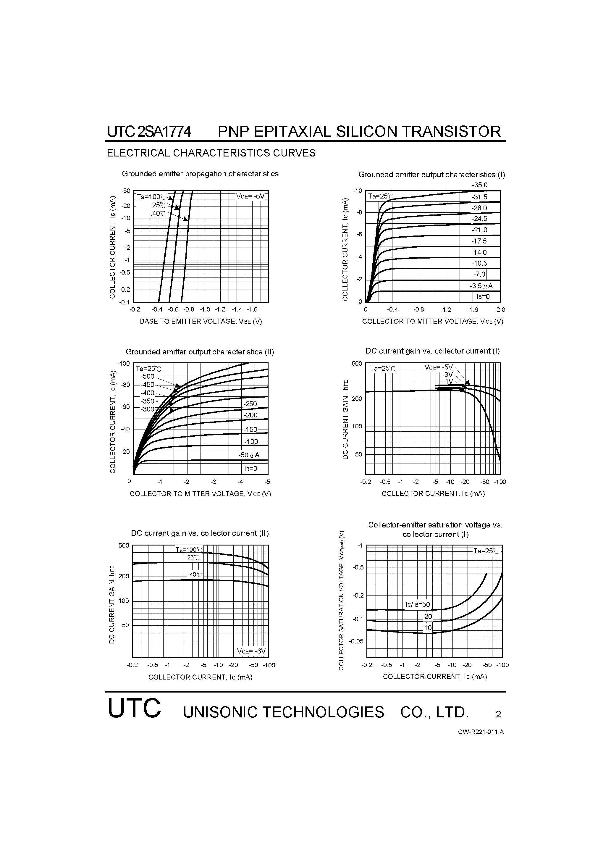 Datasheet 2SA1774 page 2 Datasheet 2SA1774 - GENERAL PURPOSE TRANSISTOR page 2