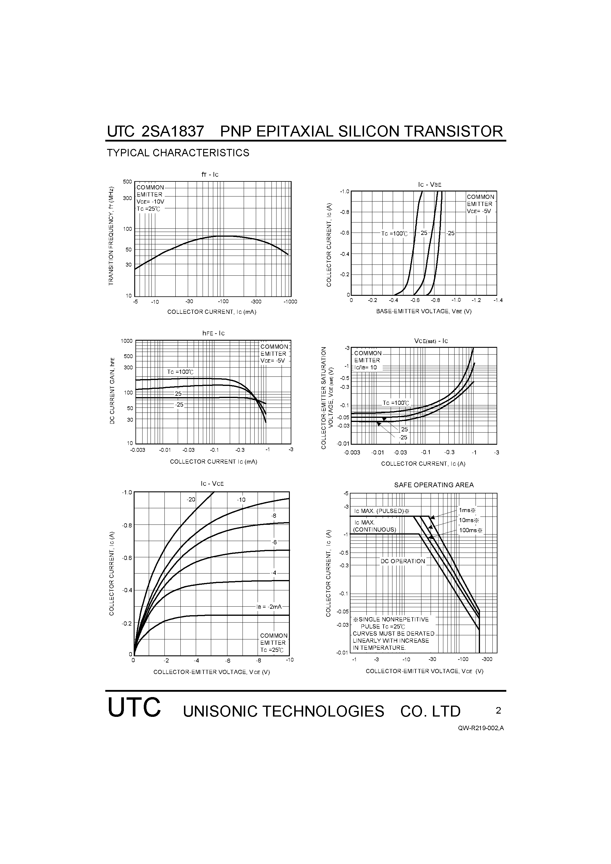 Datasheet 2SA1837 - POWER AMPLIFIER APPLICATIONS DRIVER STAGE AMPLIFIER APPLICATIONS page 2