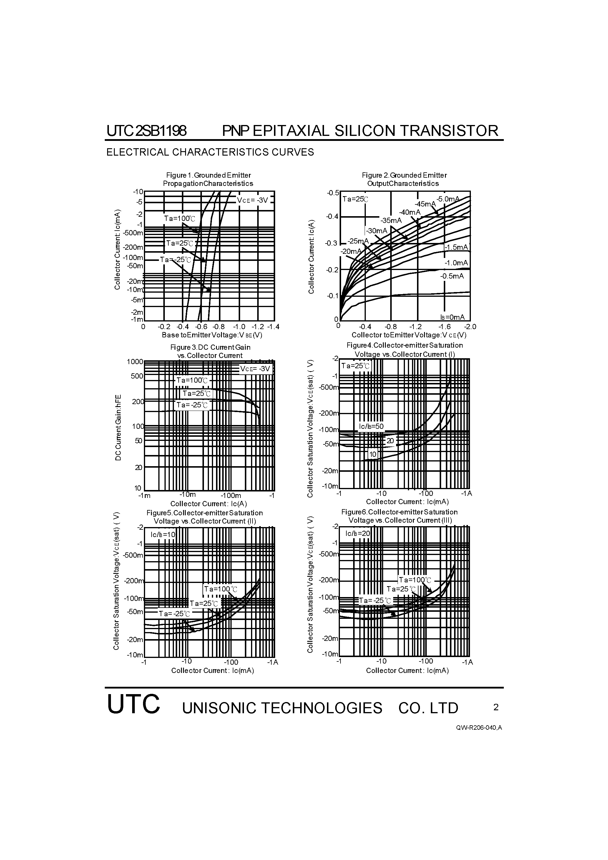 Datasheet 2SB1198 - LOW FREQUENCY PNP TRANSISTOR page 2
