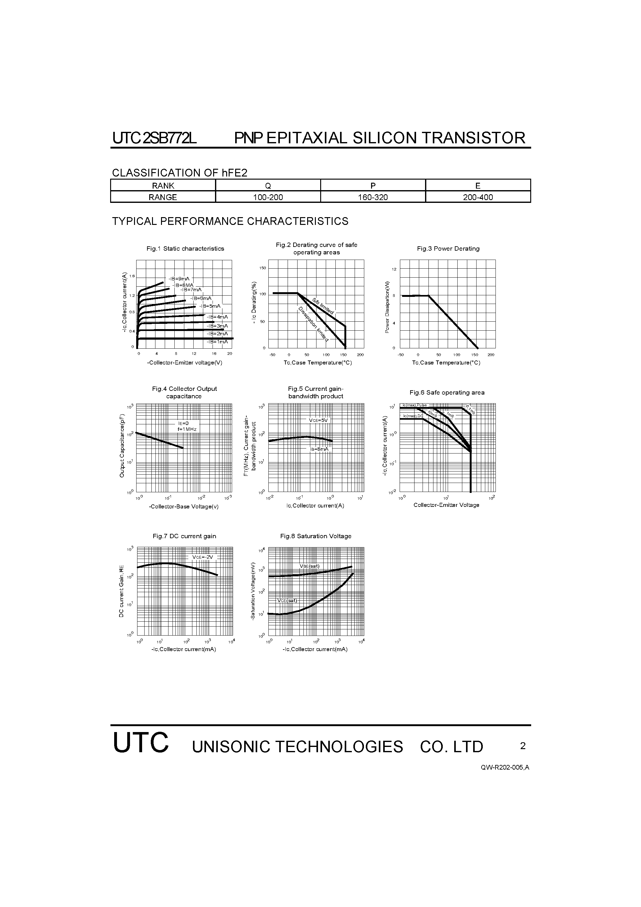 Даташит на микросхему 2SB772L страница 2 Даташит 2SB772L - MEDIUM POWER LOW VOLTAGE TRANSISTOR страница 2