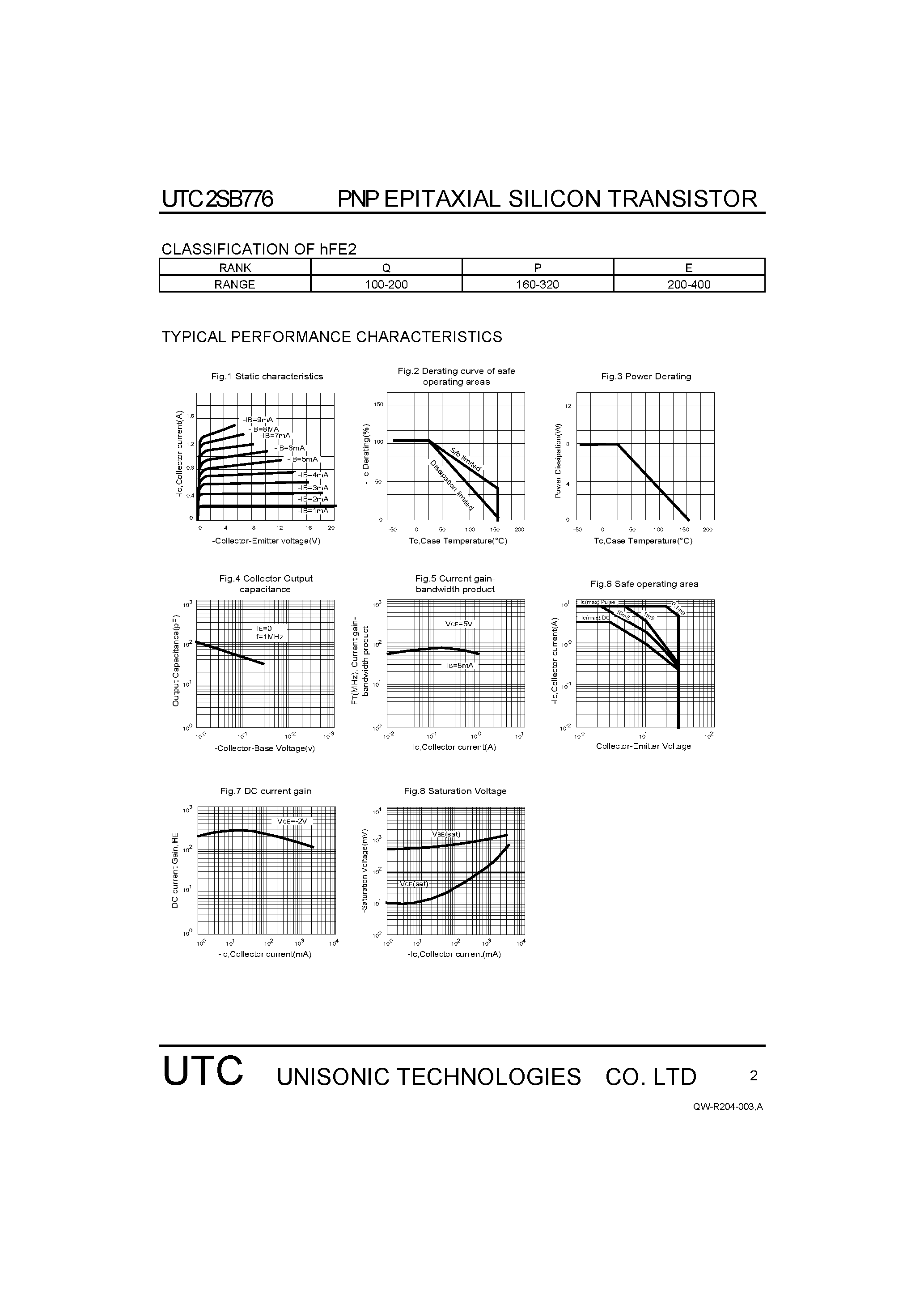 Даташит 2SB776 - MEDIUM POWER LOW VOLTAGE TRANSISTOR страница 2