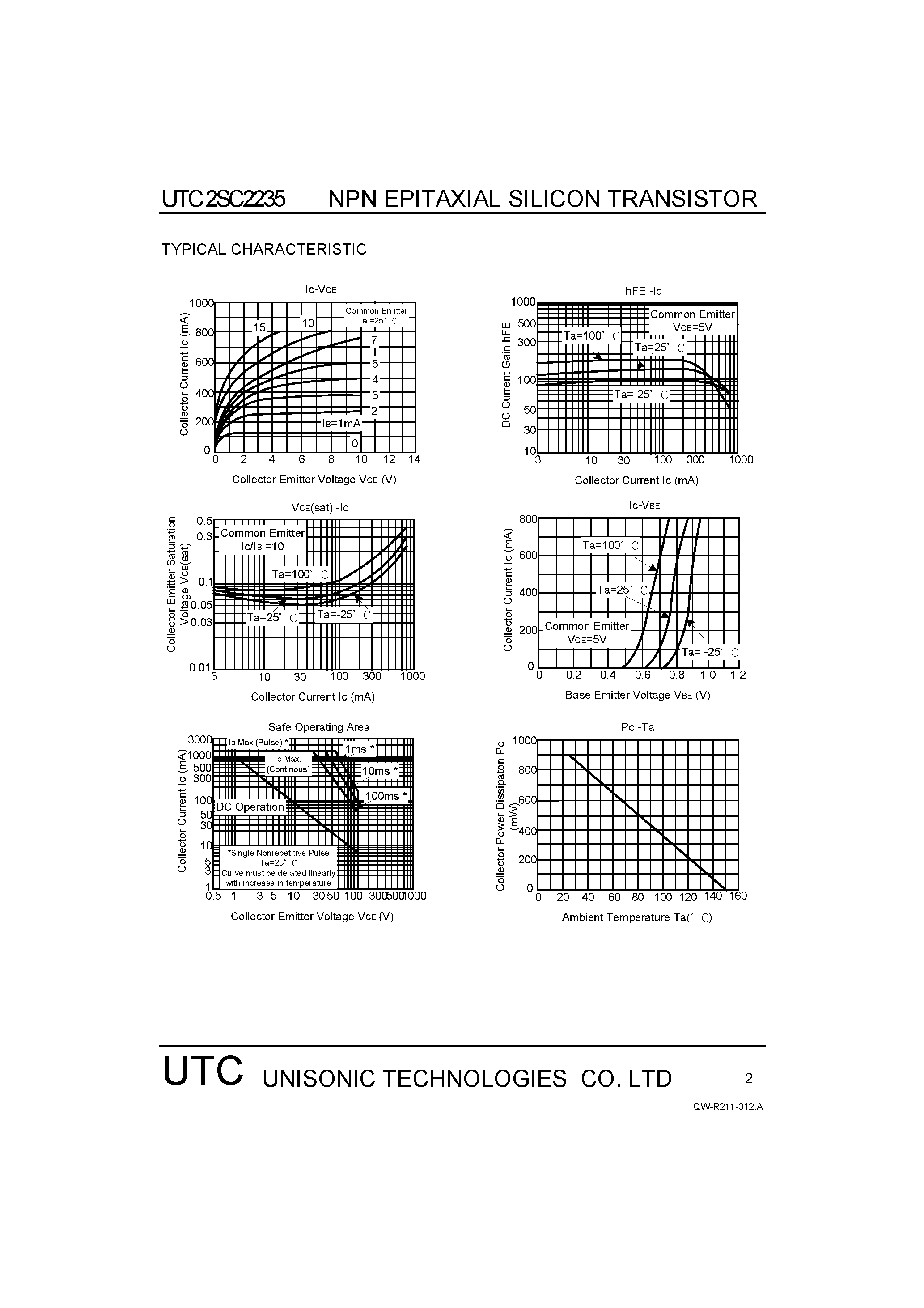 Datasheet 2SC2235 page 2 Datasheet 2SC2235 - AUDIO POWER AMPLIFIER APPLICATIONS DRIVER STAGE AMPLIFIER APPLICATIONS page 2