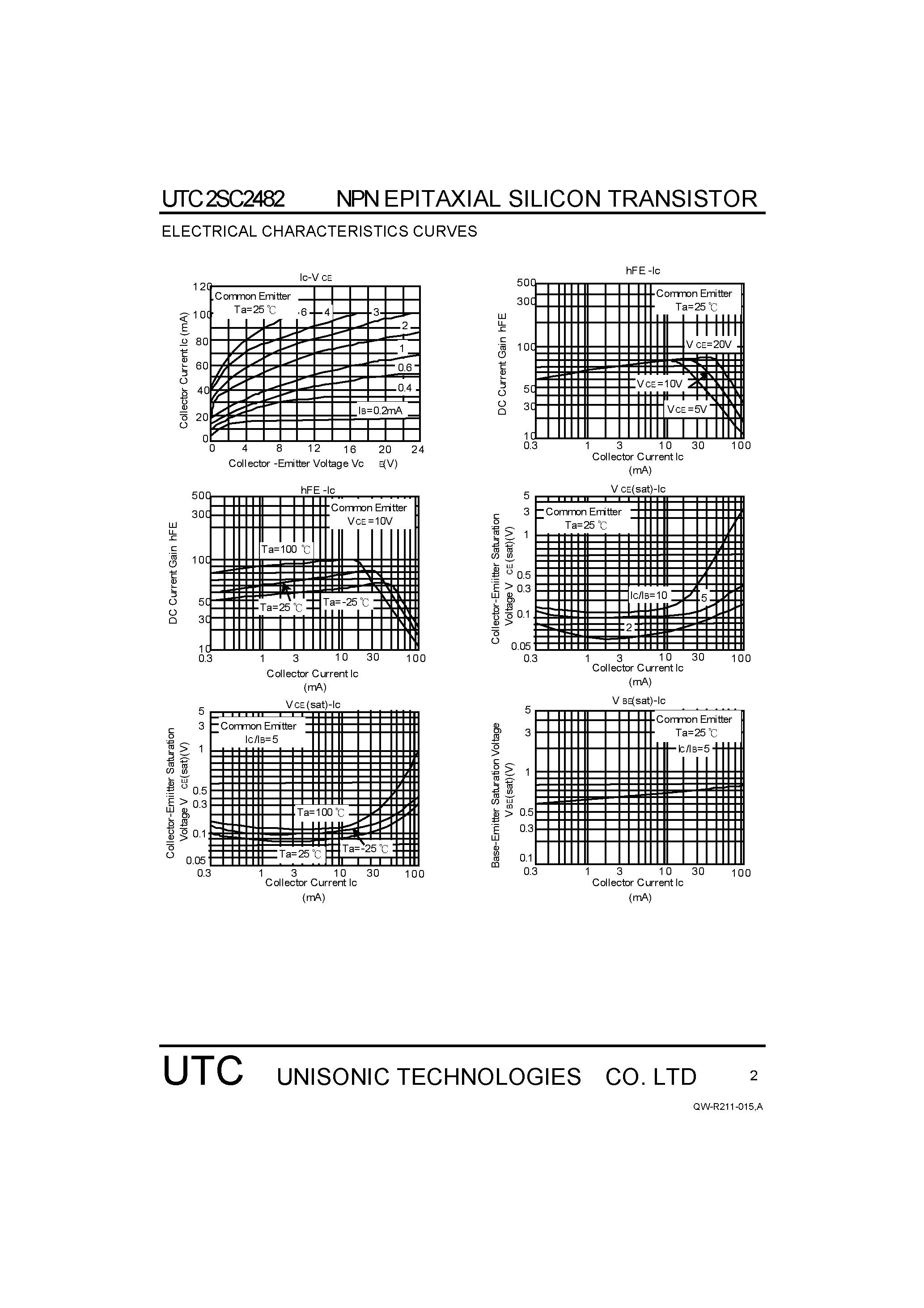 Datasheet 2SC2482 page 2 Datasheet 2SC2482 - NPN EPITAXIAL PLANAR TRANSISTOR page 2