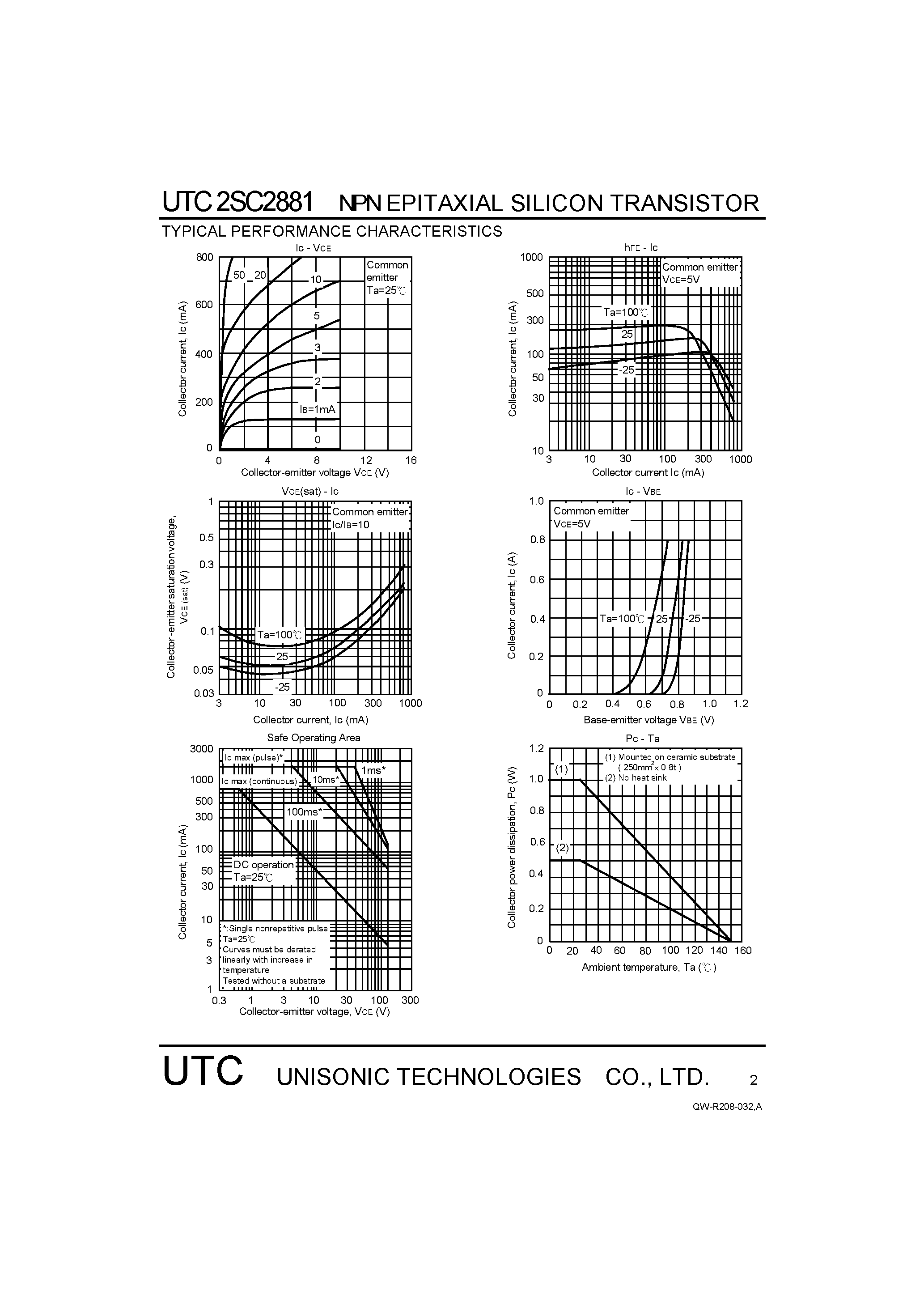Datasheet 2SC2881 page 2 Datasheet 2SC2881 - VOLTAGE AMPLIFIER APPLICATIONS POWER AMPLIFIER APPLICATIONS page 2