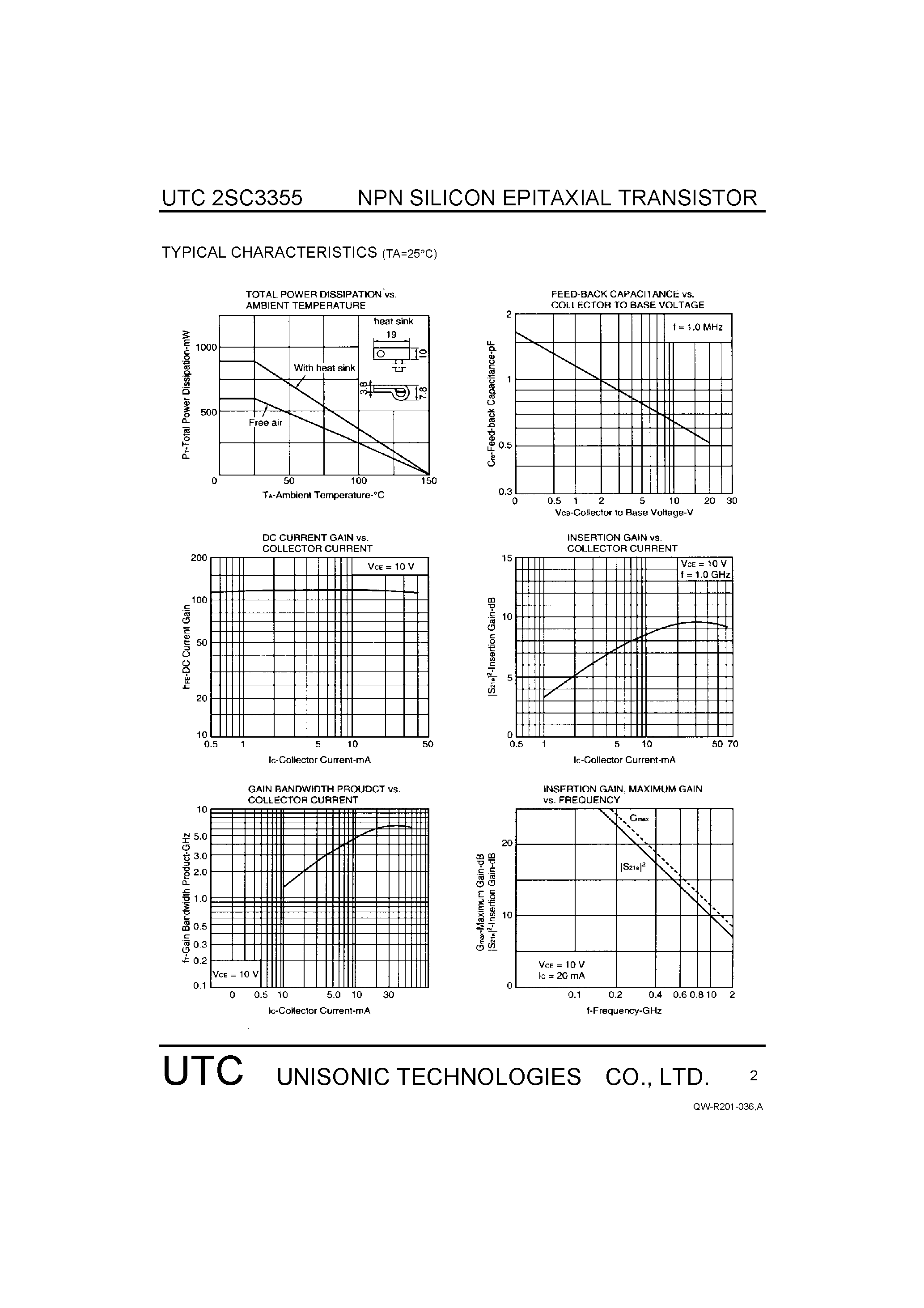 Datasheet 2SC3355 page 2 Datasheet 2SC3355 - HIGH FREQUENCY LOW NOISE AMPLIFIER page 2