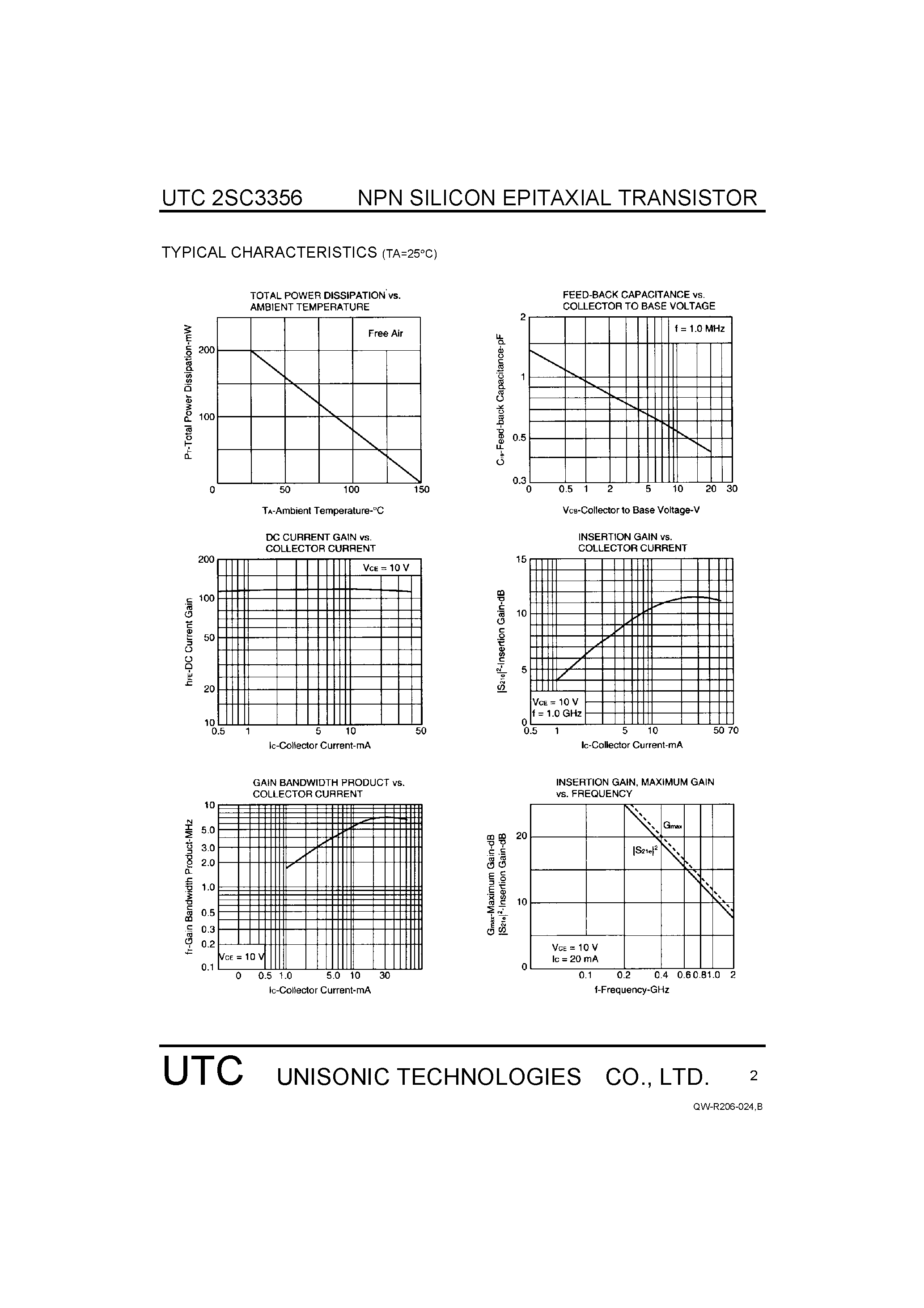 Datasheet 2SC3356 page 2 Datasheet 2SC3356 - HIGH FREQUENCY LOW NOISE AMPLIFIER page 2