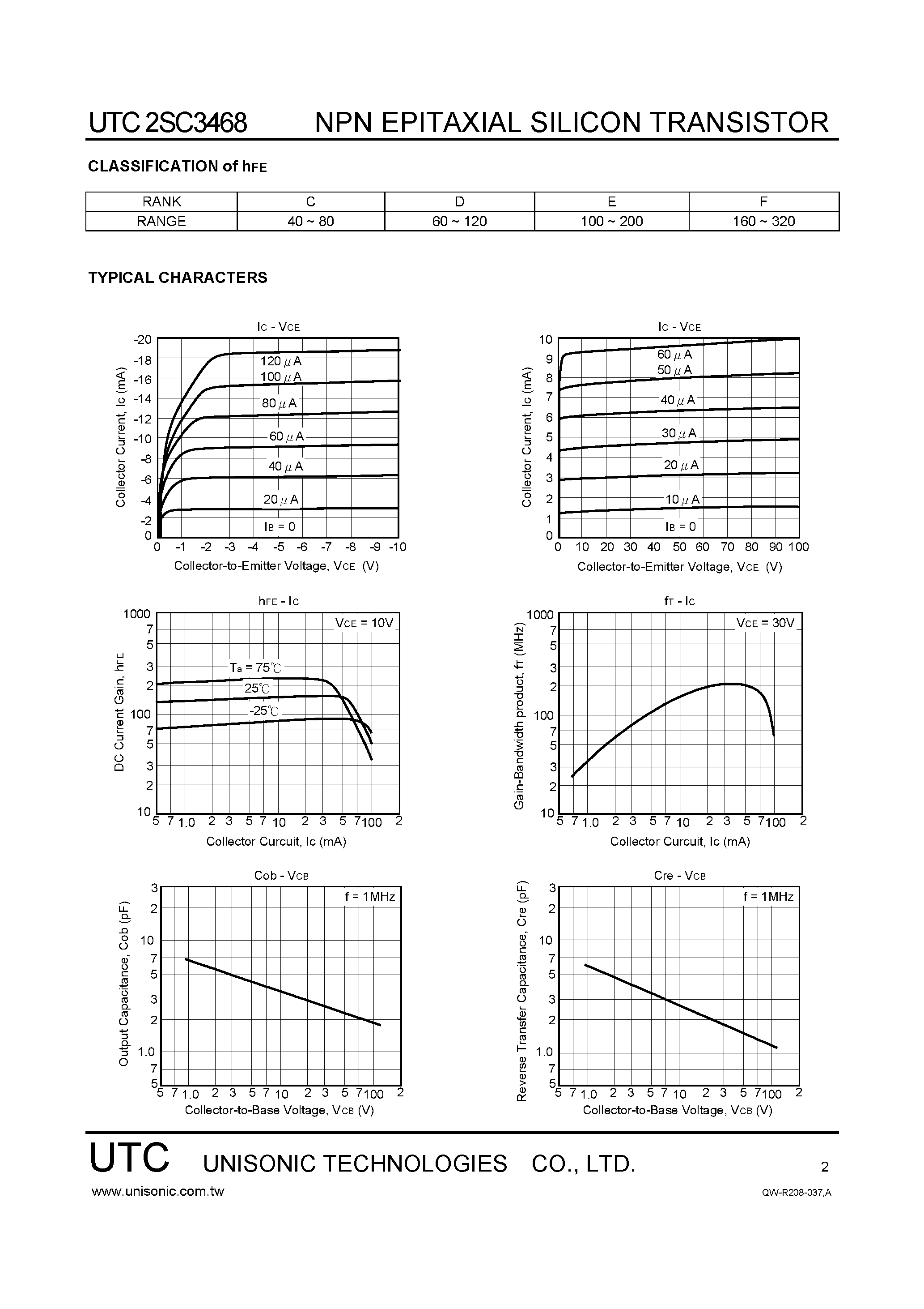 Datasheet 2SC3468 page 2 Datasheet 2SC3468 - HIGH VOLTAGE TRANSISTOR page 2