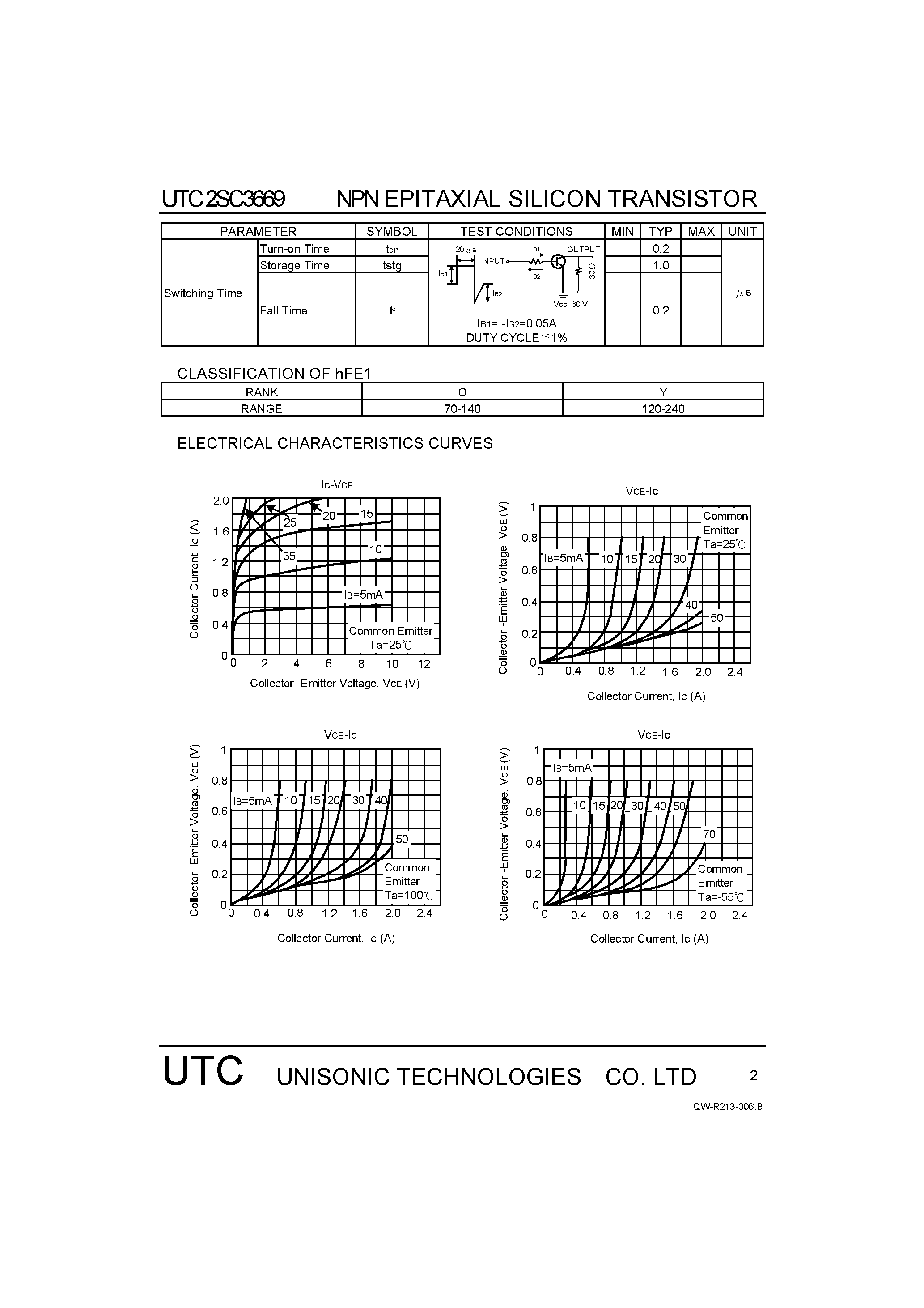 Datasheet 2SC3669 - POWER AMPLIFIER APPLICATIONS POWER SWITCHING APPLICATIONS page 2
