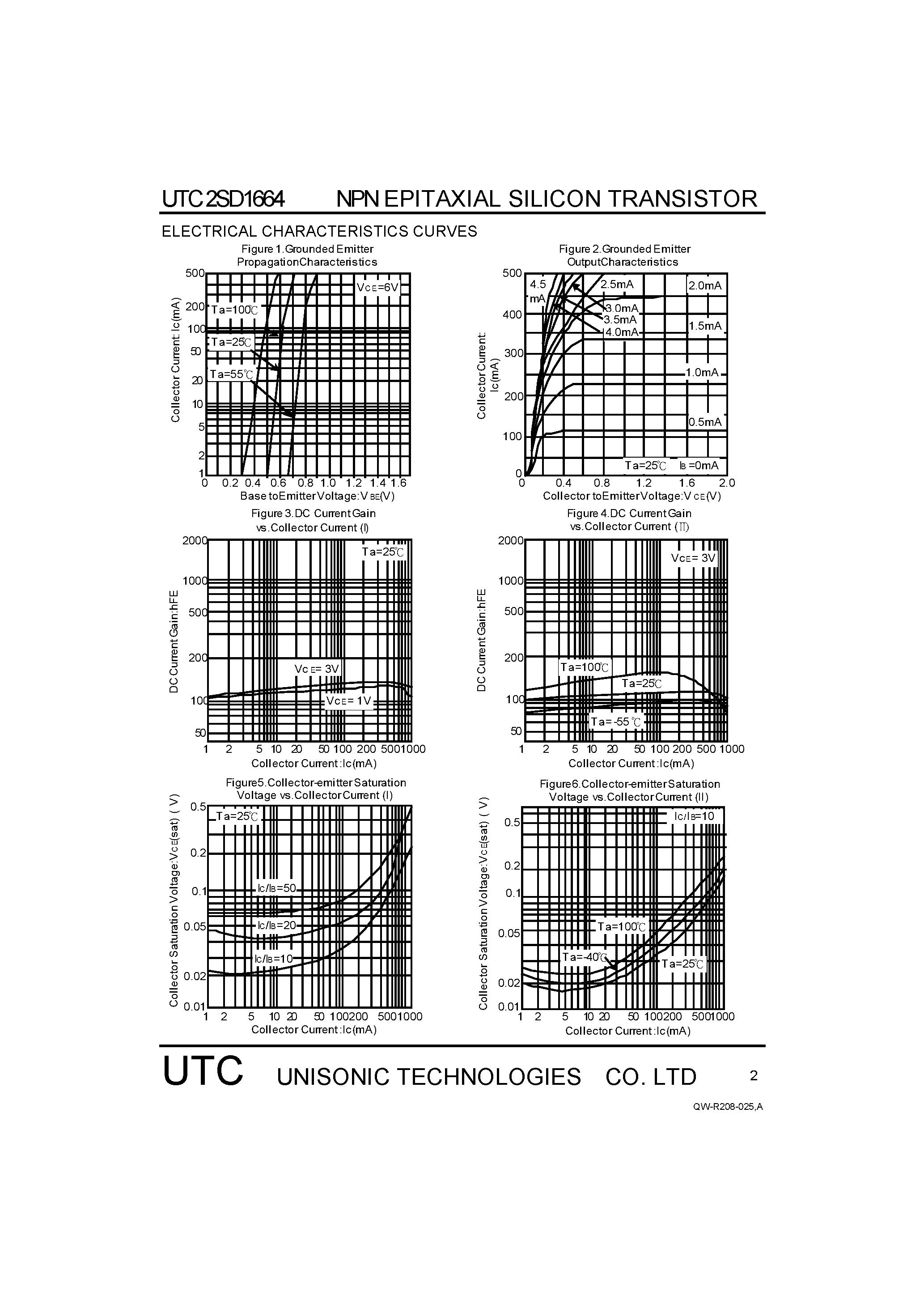 Datasheet 2SD1664 - MEDIUM POWER NPN TRANSISTOR page 2