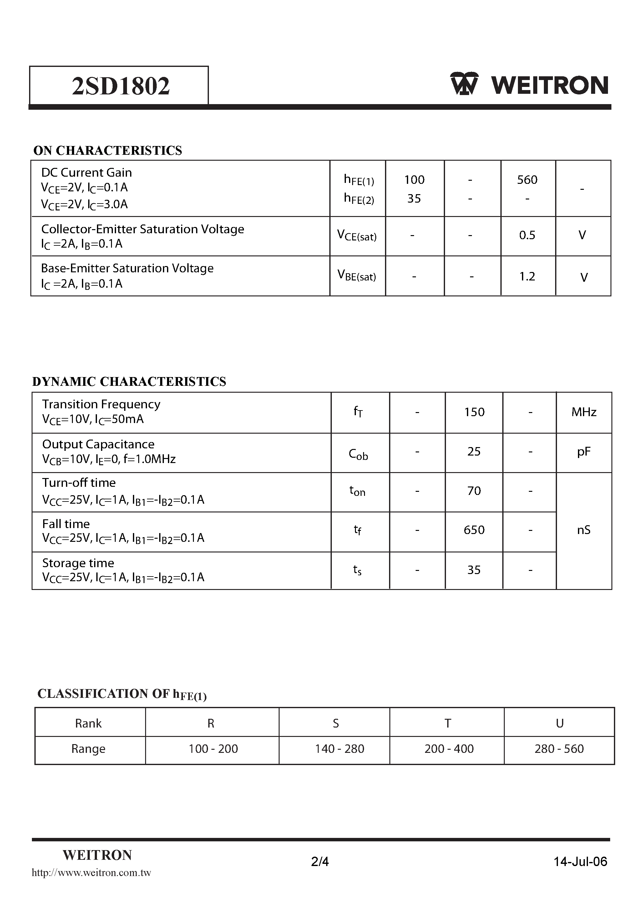 Datasheet 2SD1802 - NPN PLASTIC ENCAPSULATE TRANSISTORS page 2