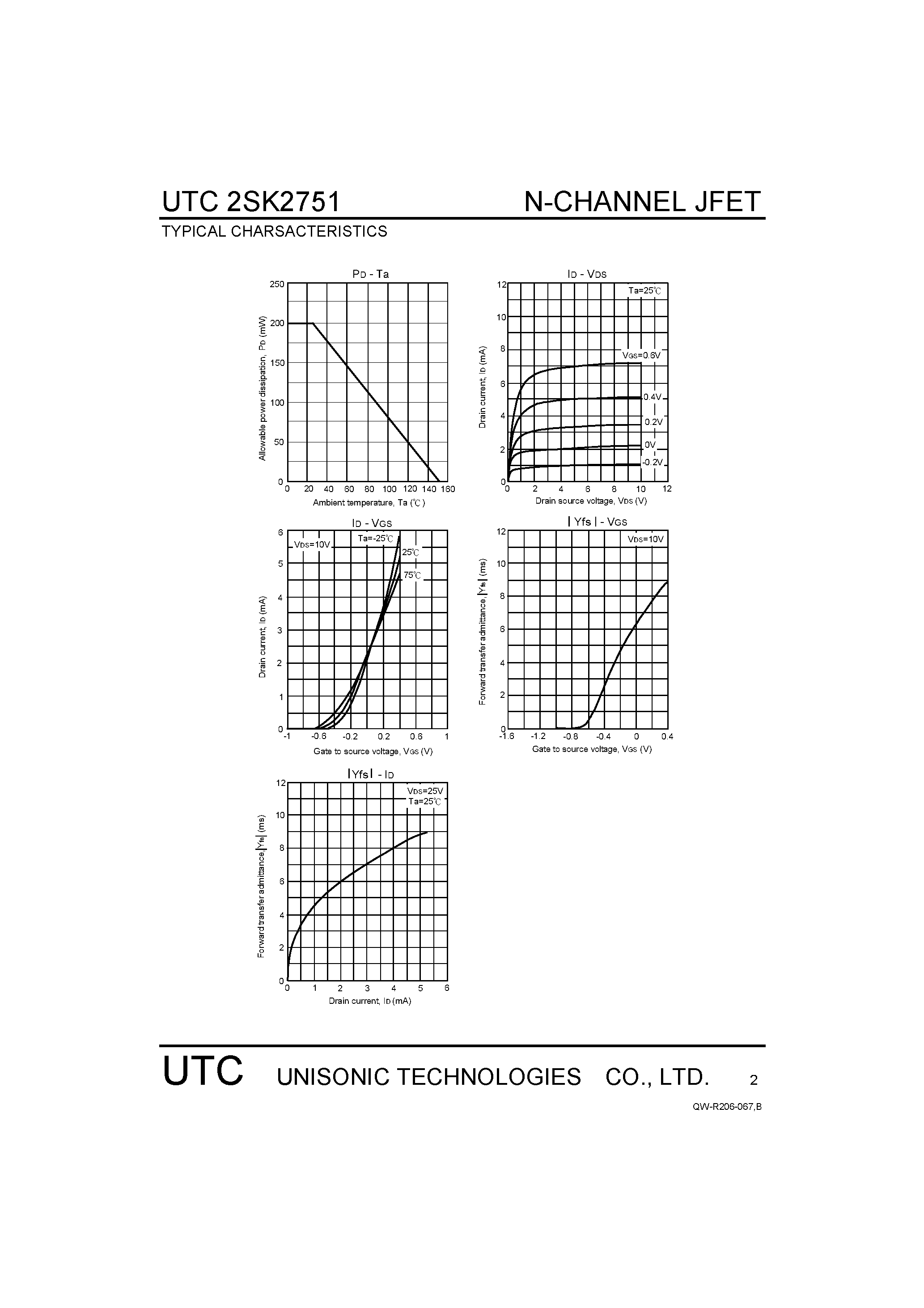 Datasheet 2SK2751 page 2 Datasheet 2SK2751 - N-CHANNEL JUNCTION FET page 2
