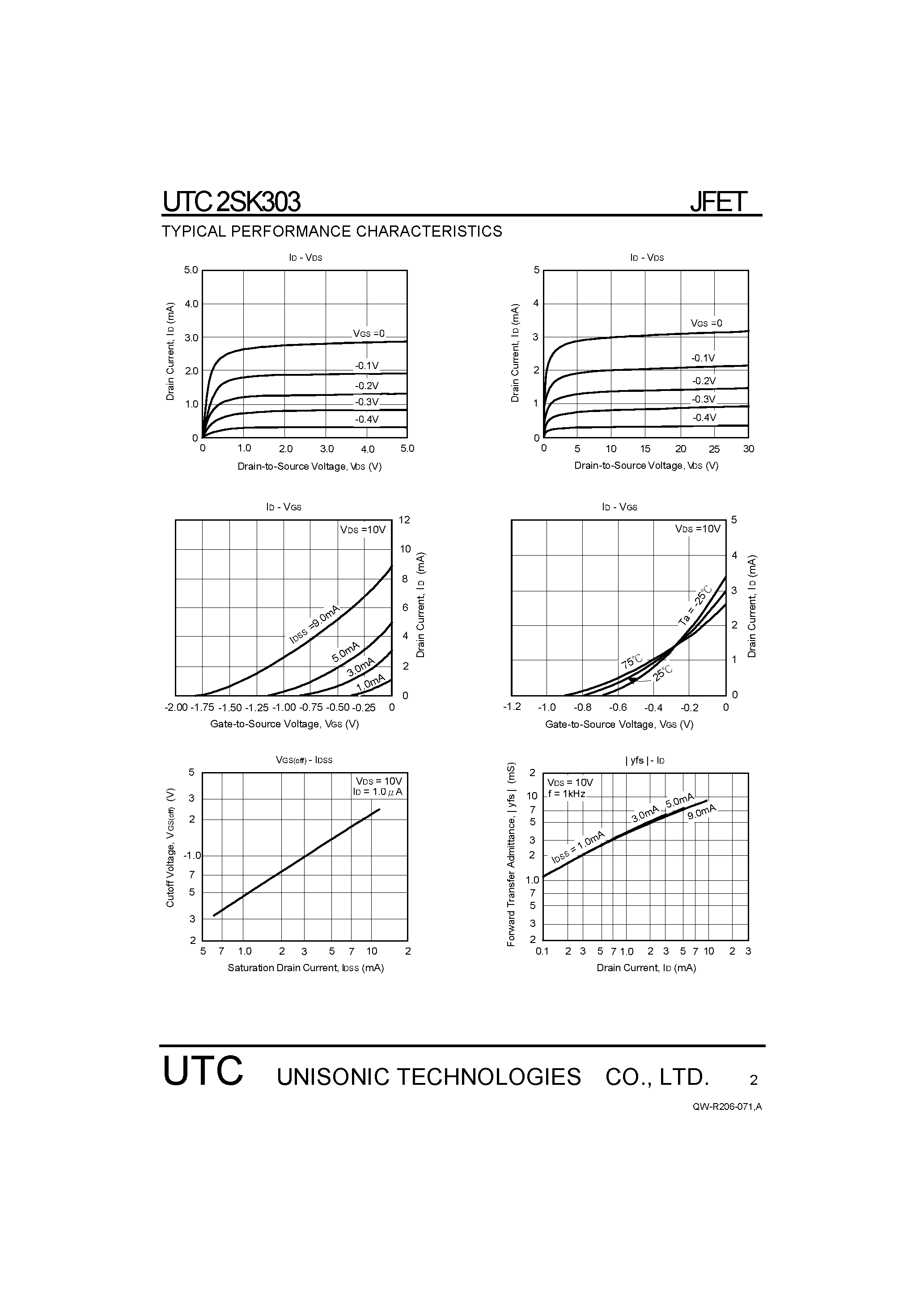 Даташит 2SK303 - Low-Frequency General-Purpose Amplifier Applications страница 2