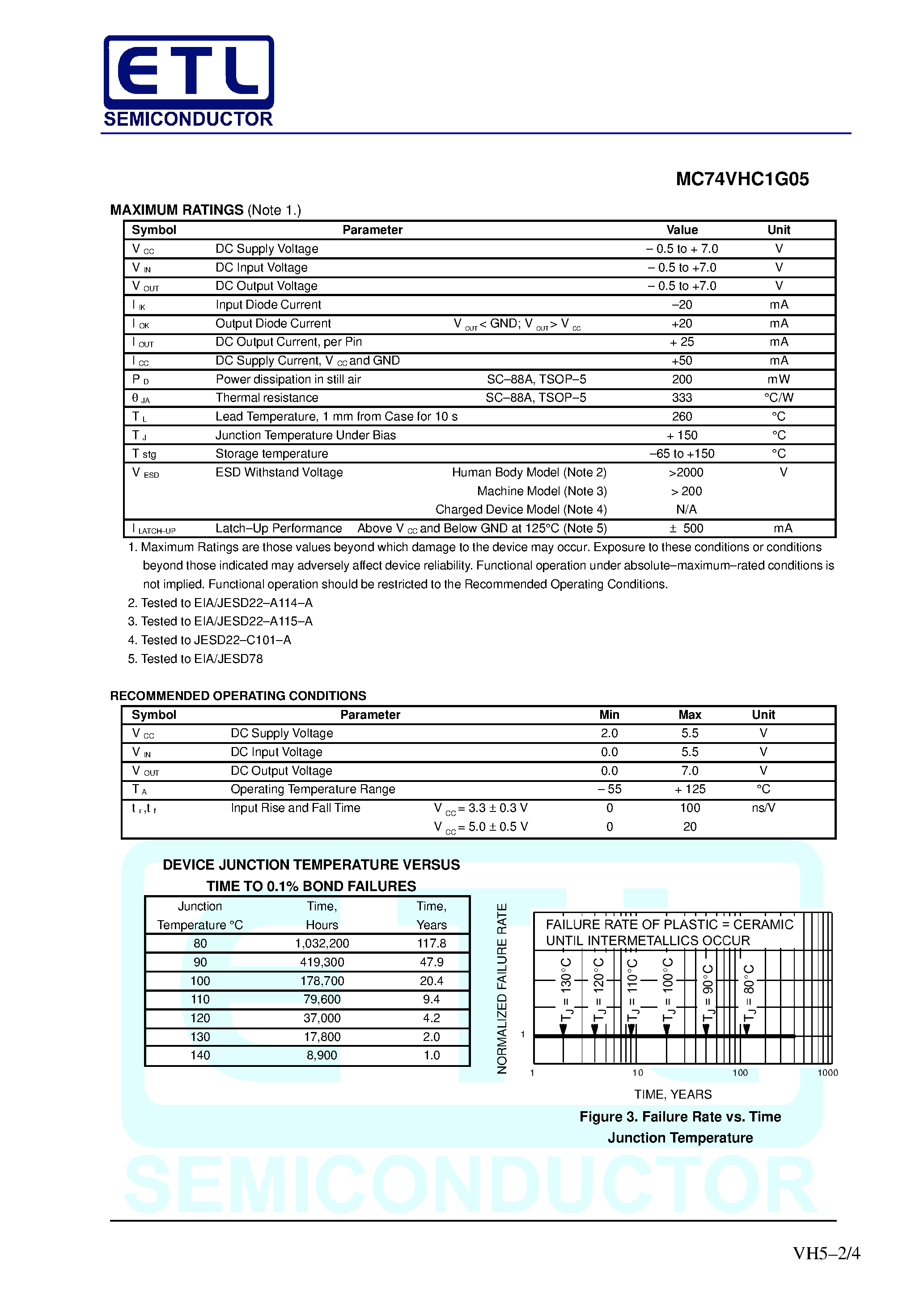 Datasheet MC74VHC1G05 page 2 Datasheet MC74VHC1G05 - Inverter page 2
