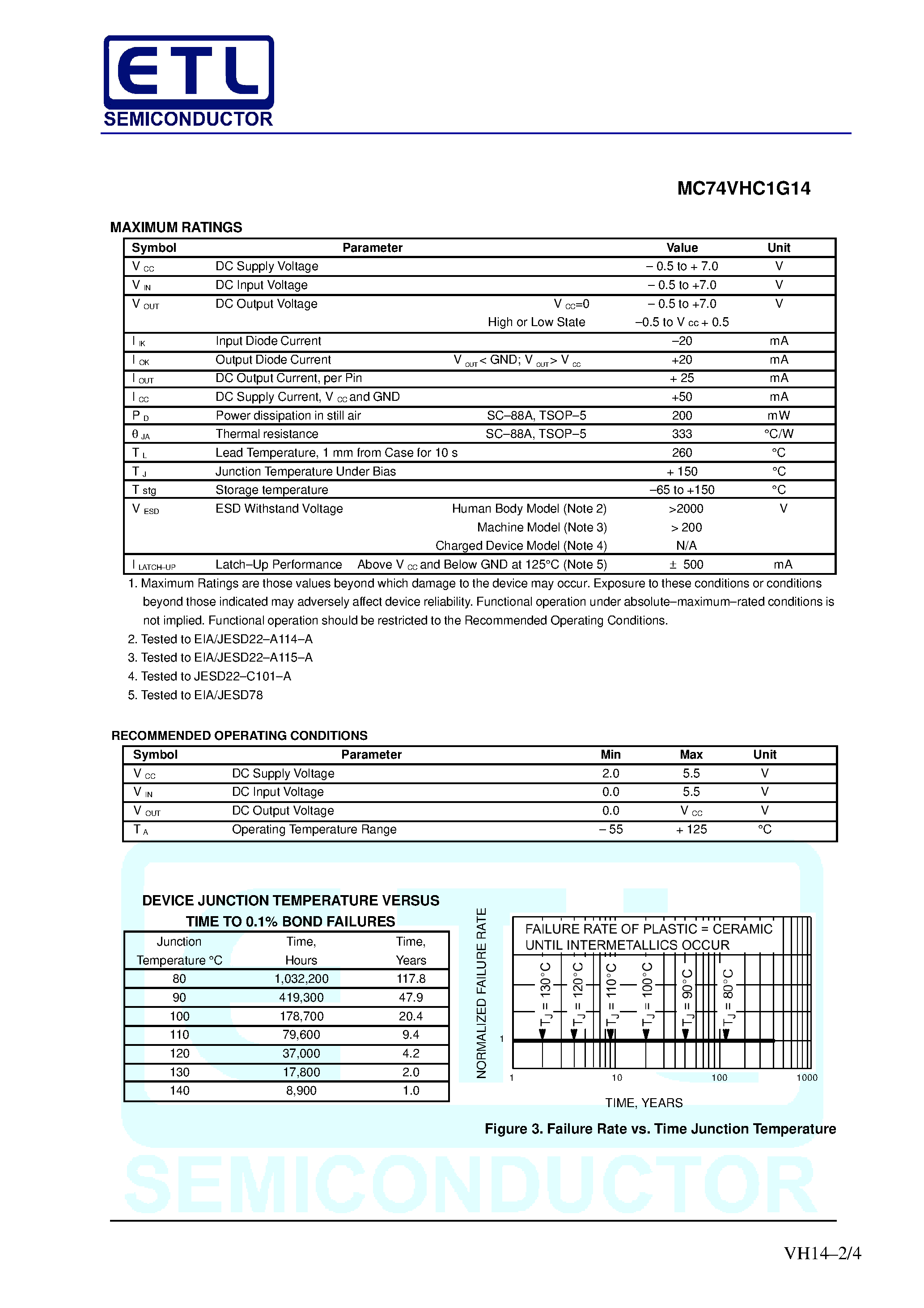 Datasheet MC74VHC1G14 page 2 Datasheet MC74VHC1G14 - Schmitt-Trigger Inverter page 2