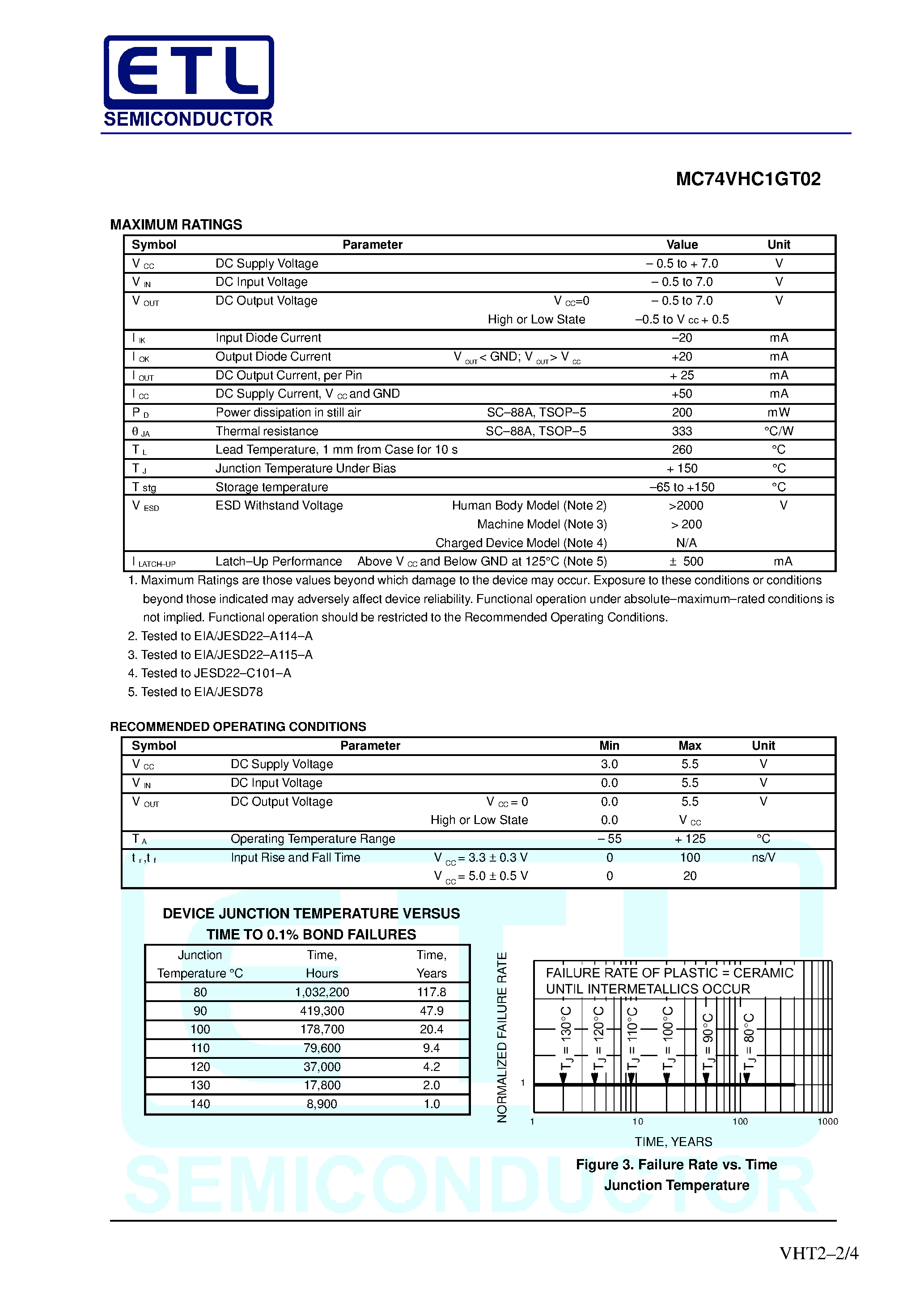 Datasheet MC74VHC1GT02 page 2 Datasheet MC74VHC1GT02 - 2-Input NOR Gate / CMOS Logic Level Shifter page 2