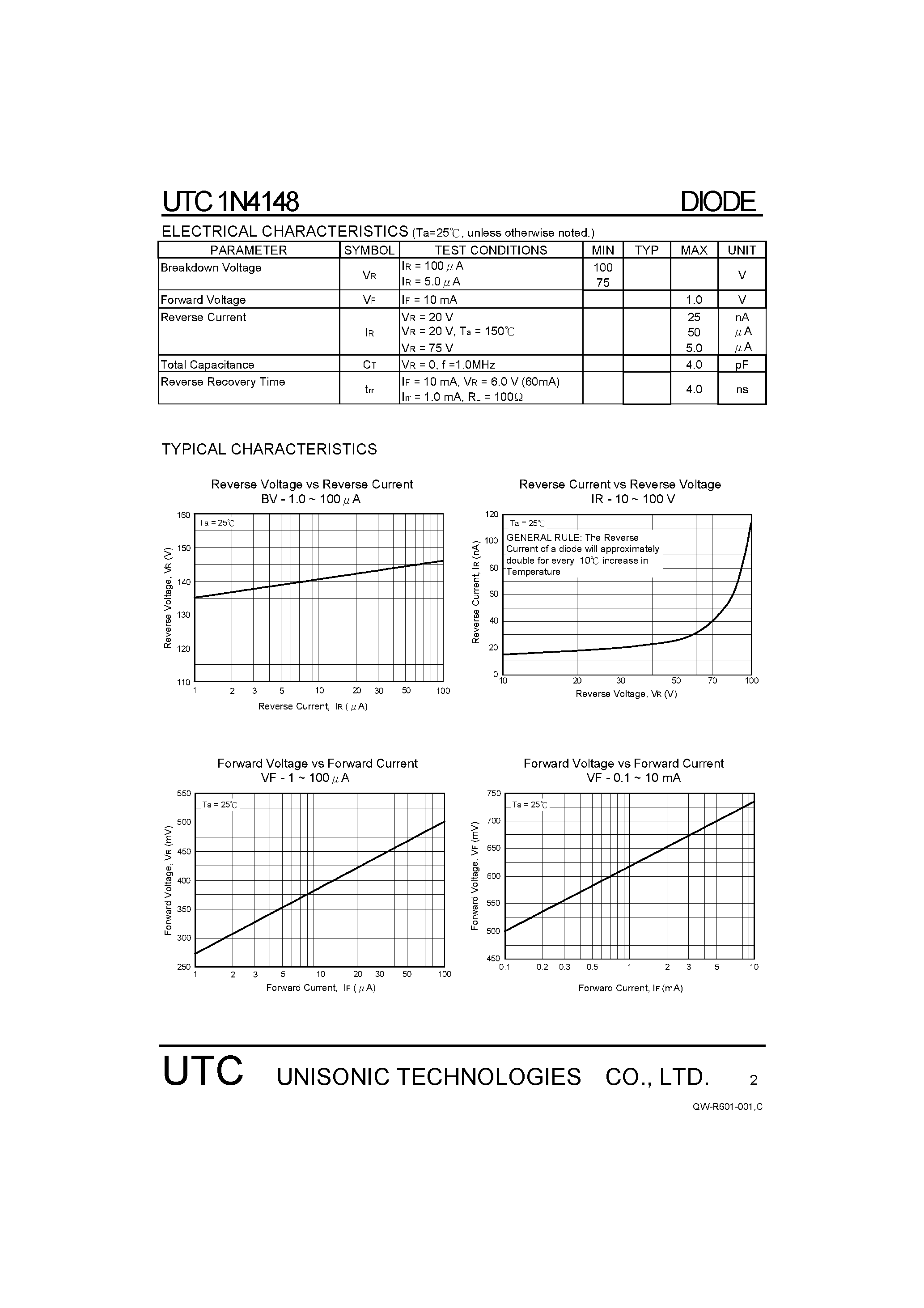 Datasheet 1N4148 - HIGH-SPEED SWITCHING DIODE page 2