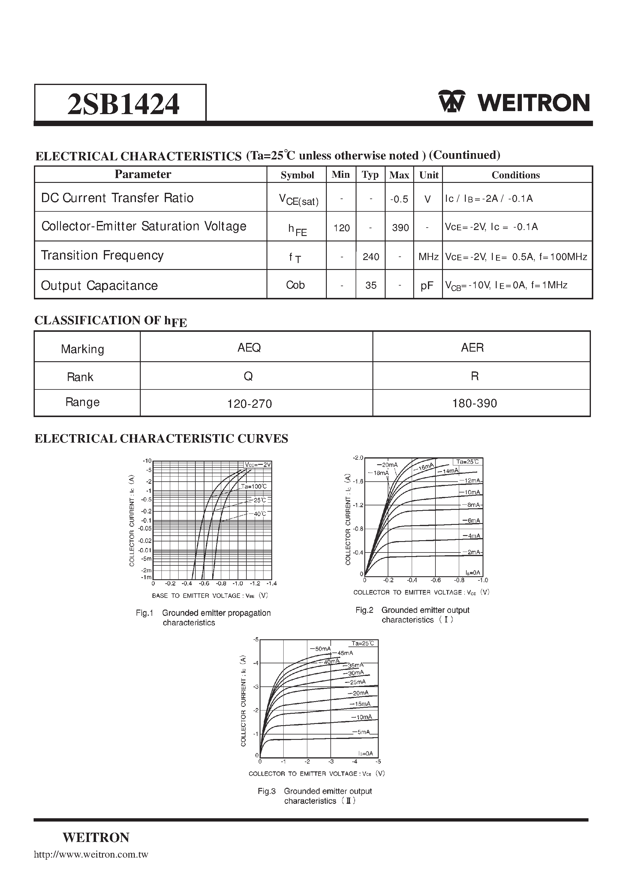 Даташит 2SB1424 - Epitaxial Planar PNP Transistors страница 2