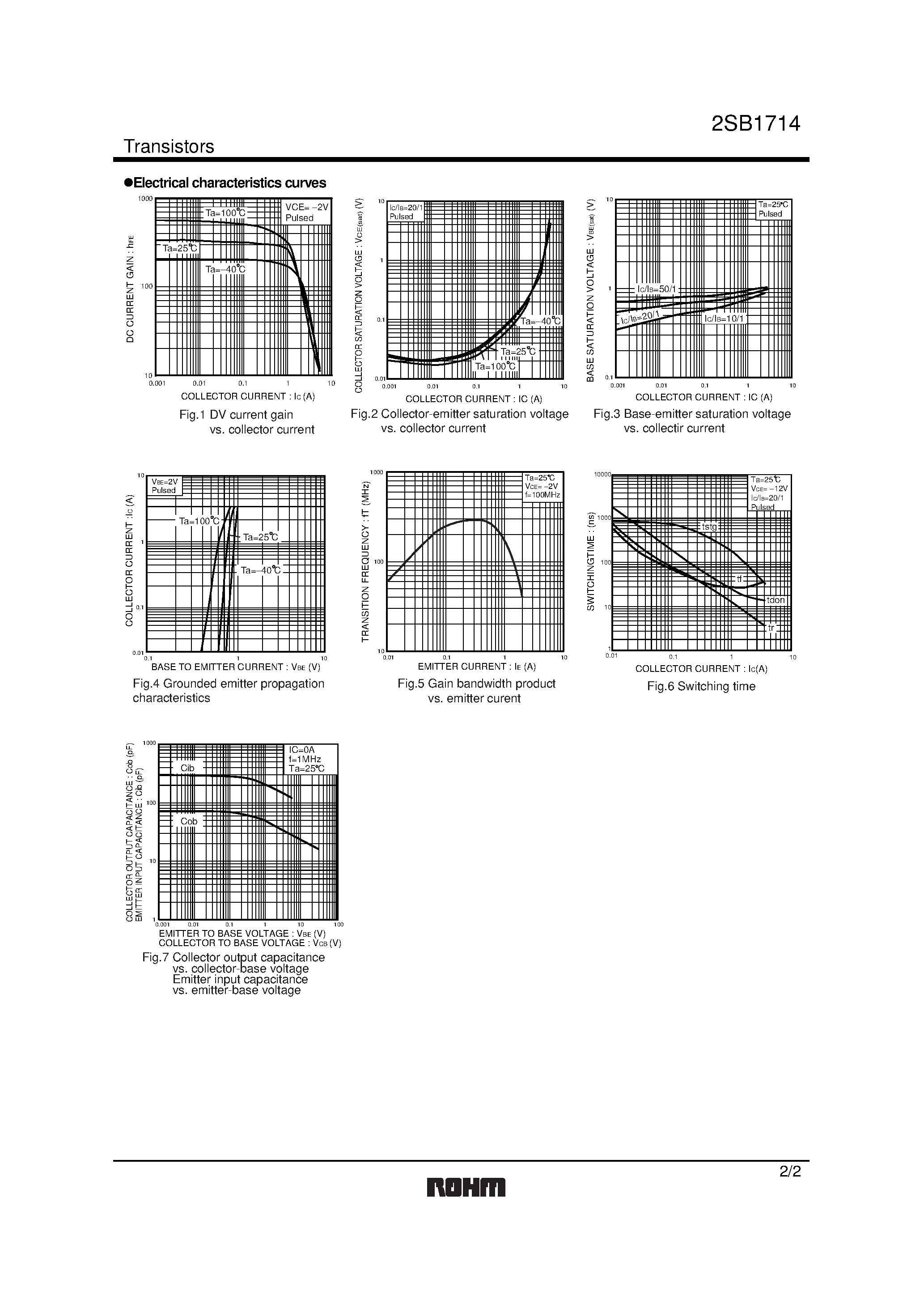 Datasheet 2SB1714 page 2 Datasheet 2SB1714 - Bipolar transistor page 2