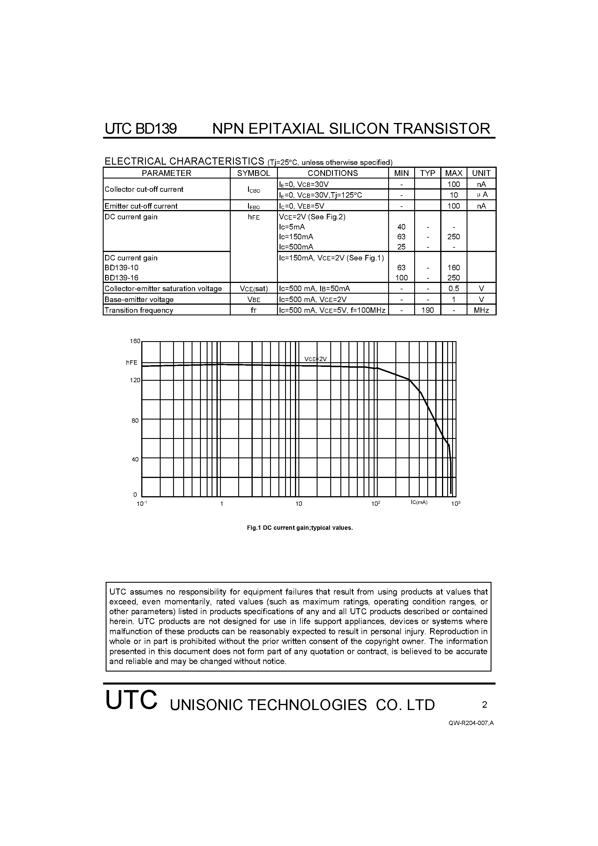 Даташит на микросхему BD139 страница 2 Даташит BD139 - NPN POWER TRANSISTORS страница 2