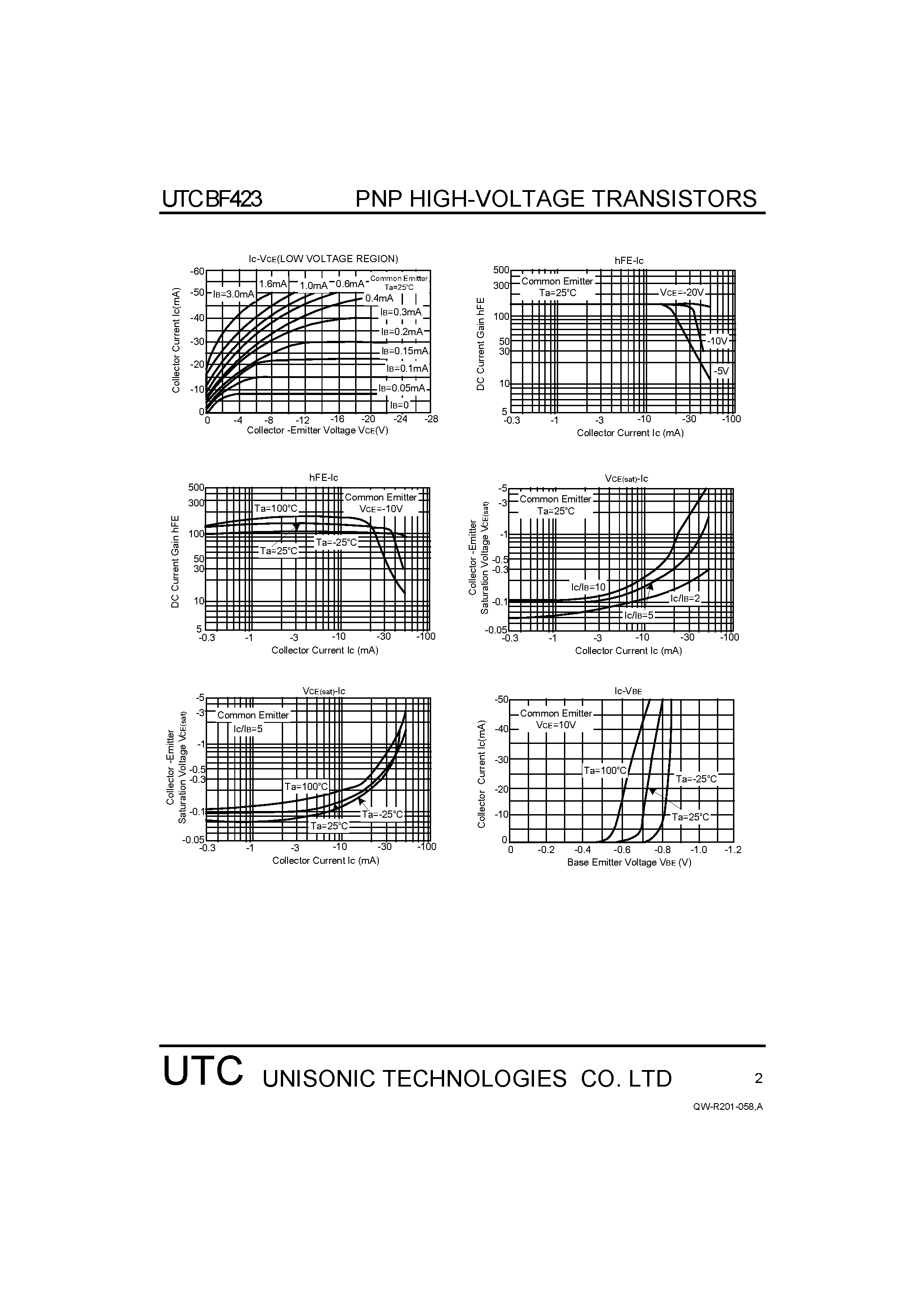 Даташит BF423 - PNP HIGH-VOLTAGE TRANSISTORS страница 2