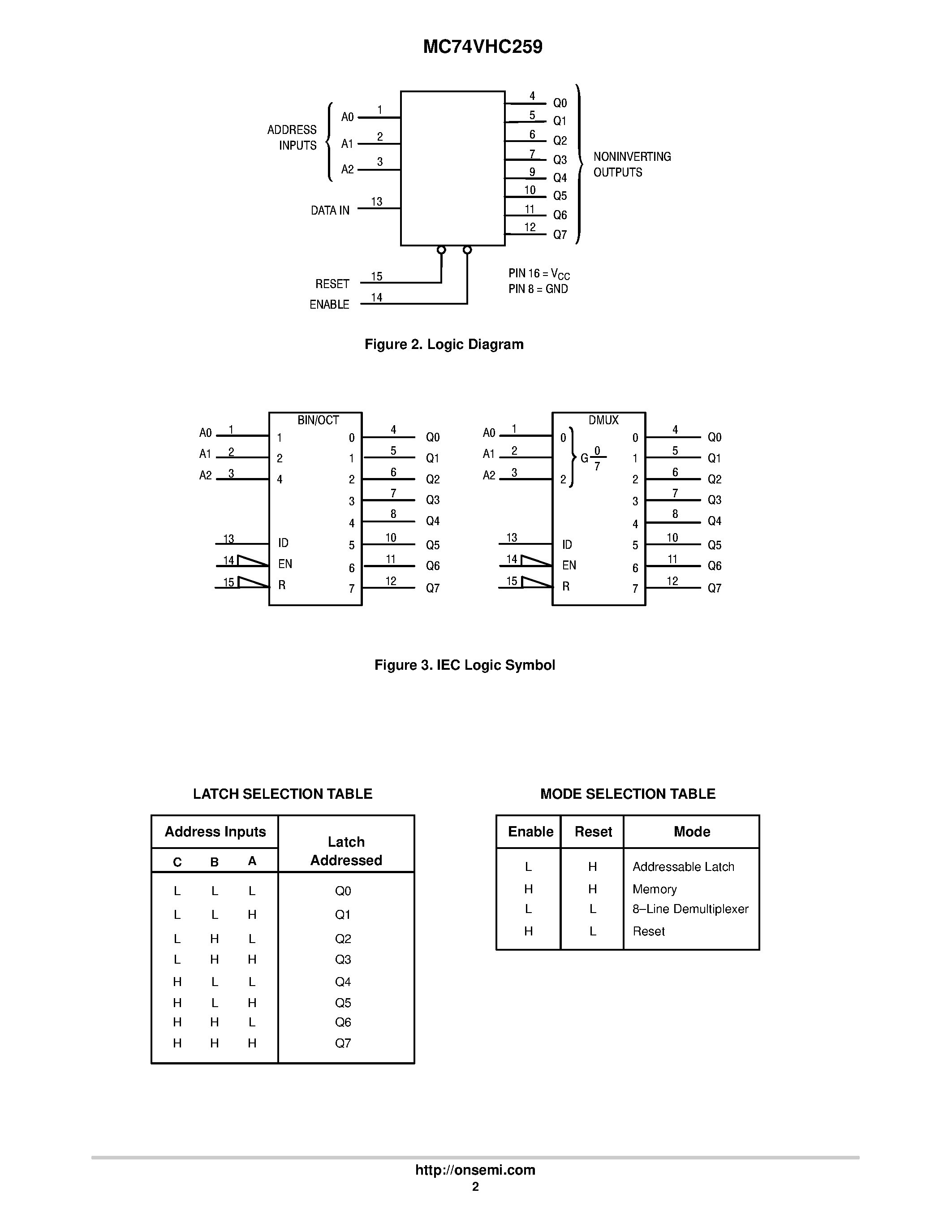 Даташит на микросхему MC74VHC259 страница 2 Даташит MC74VHC259 - 8-Bit Addressable Latch/1-of-8 Decoder CMOS Logic Level Shifter страница 2