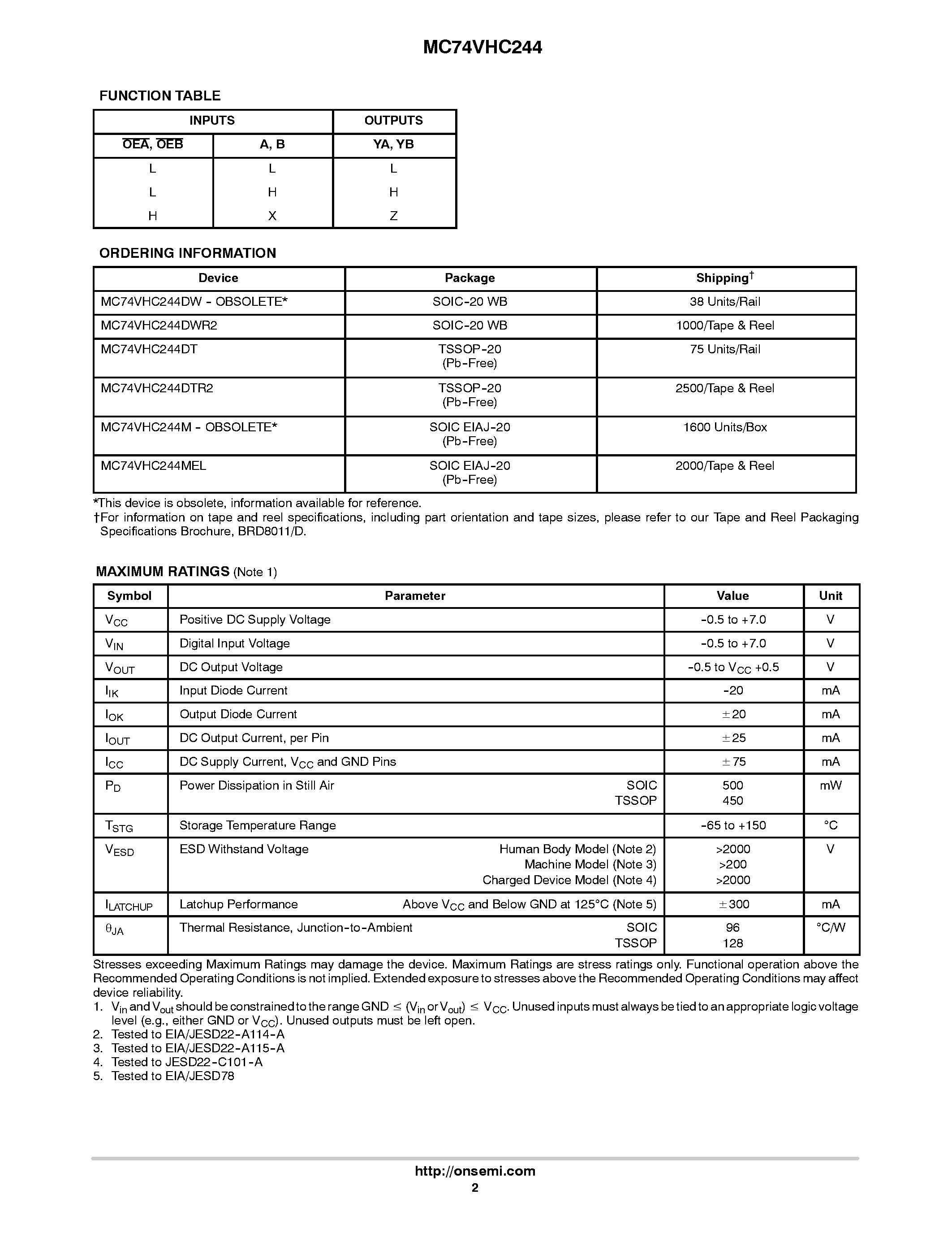 Даташит на микросхему MC74VHC244 страница 2 Даташит MC74VHC244 - Octal Bus Buffer страница 2