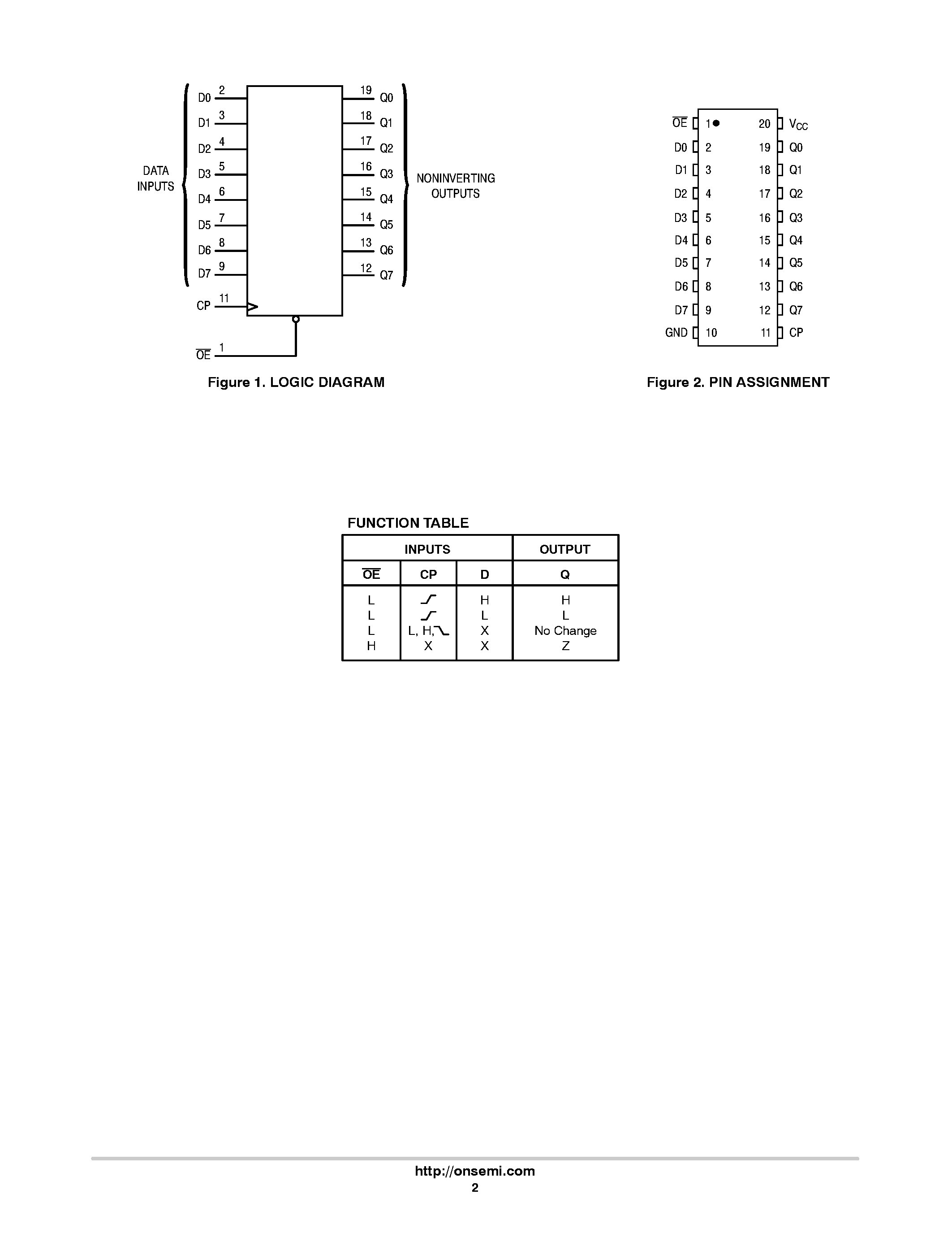 Даташит на микросхему MC74VHC574 страница 2 Даташит MC74VHC574 - Octal D-Type Flip-Flop страница 2