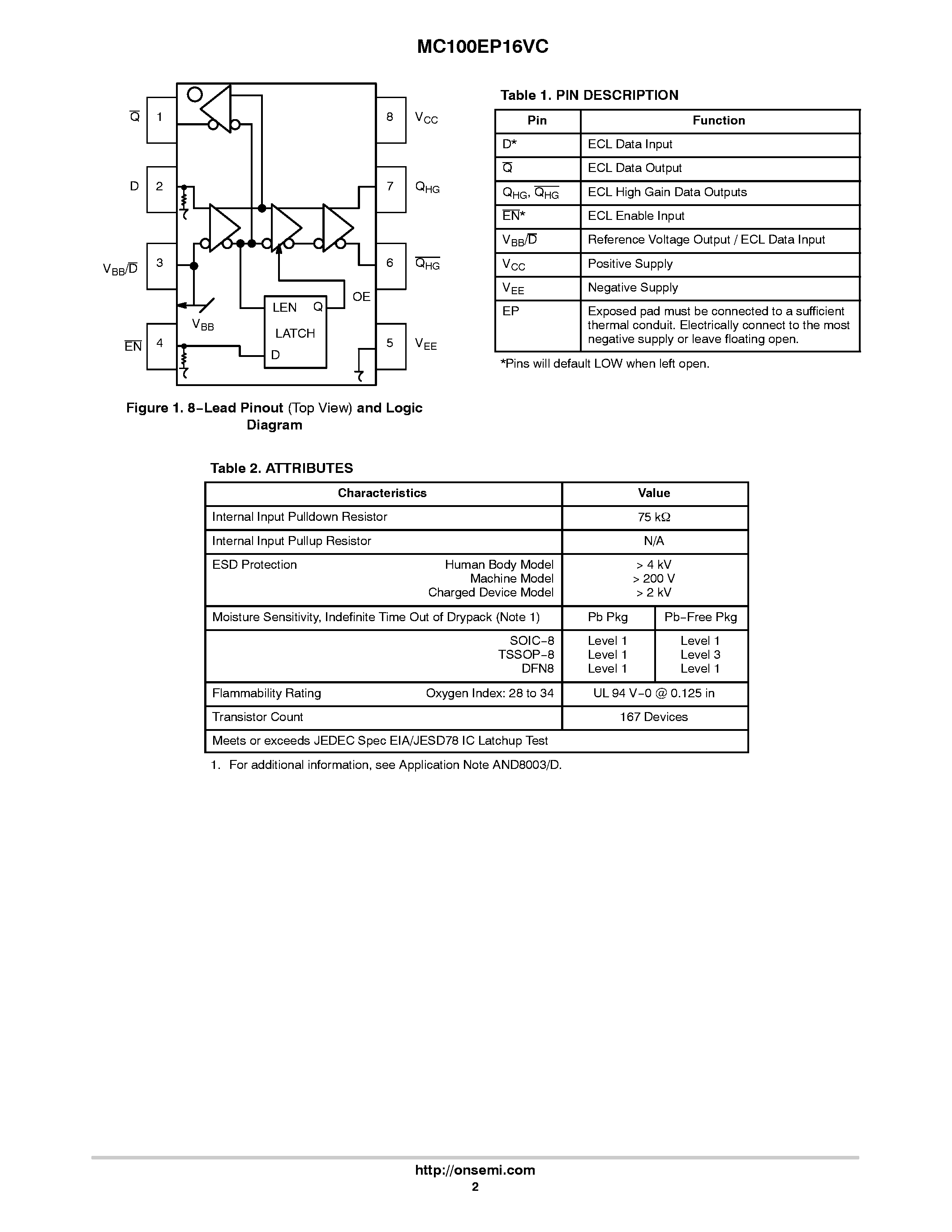 Даташит MC100EP16VC - 5V ECL Differential Receiver/Driver страница 2