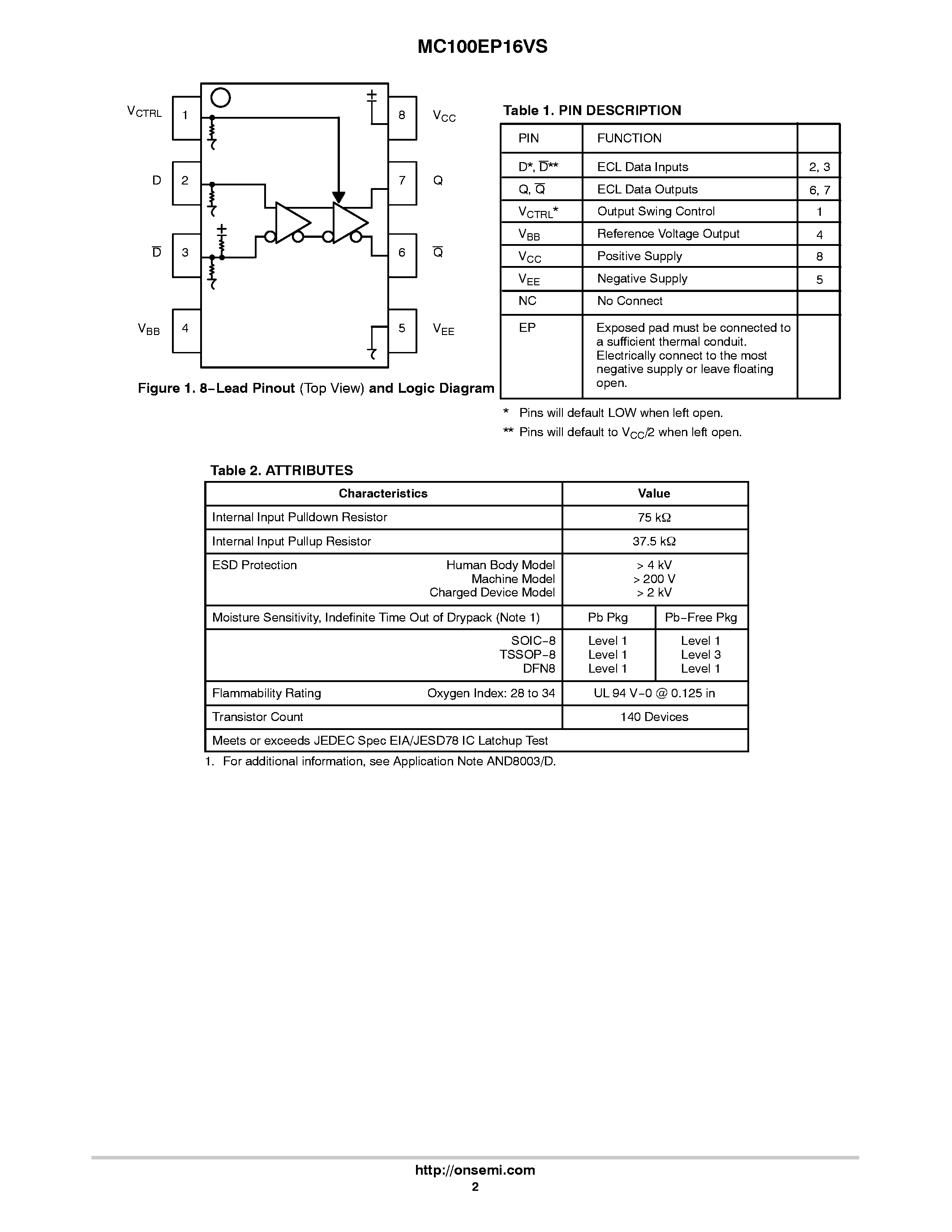 Даташит MC100EP16VS - 5V ECL Differential Receiver/Driver страница 2