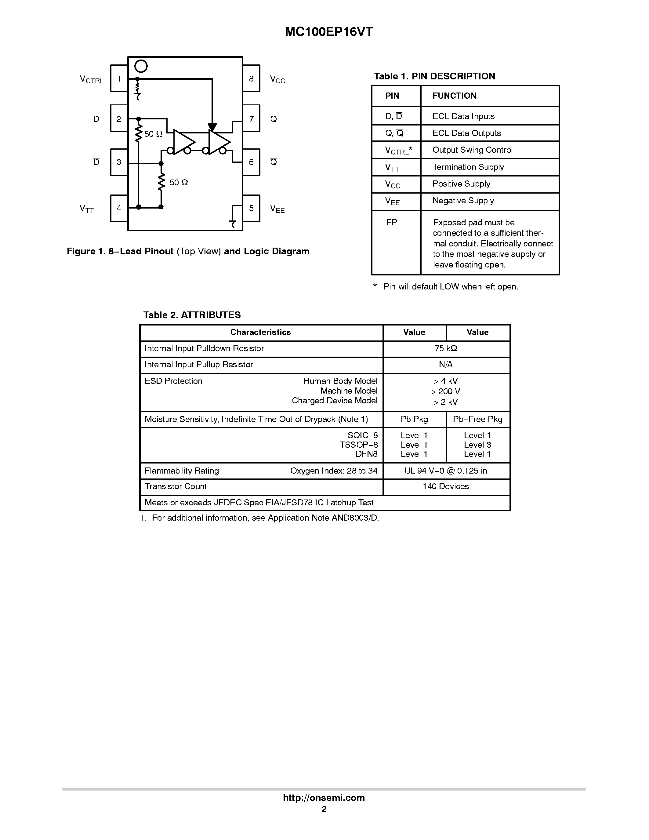 Даташит MC100EP16VT - 5V ECL Differential Receiver/Driver страница 2