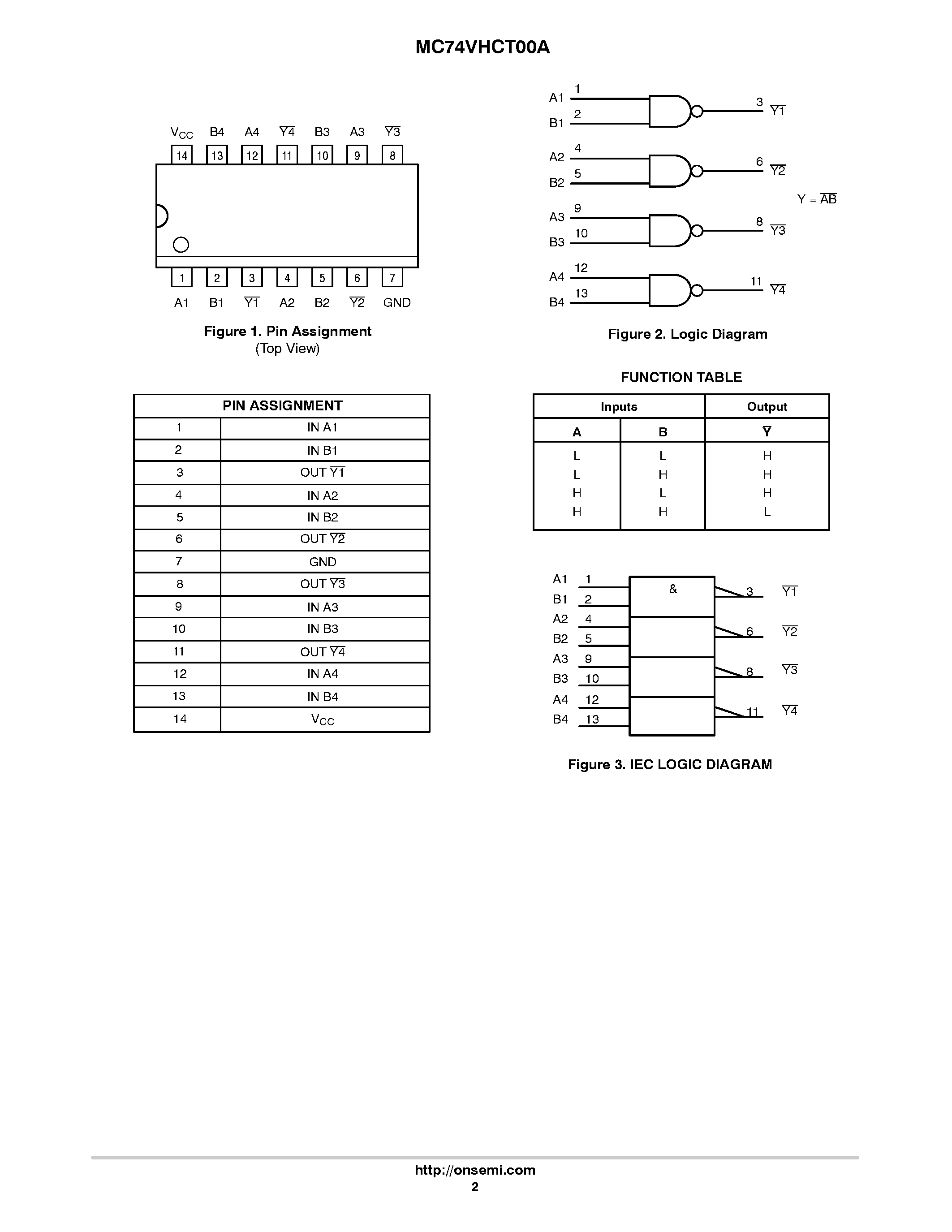 Даташит на микросхему MC74VHCT00A страница 2 Даташит MC74VHCT00A - Quad 2-Input NAND Gate страница 2