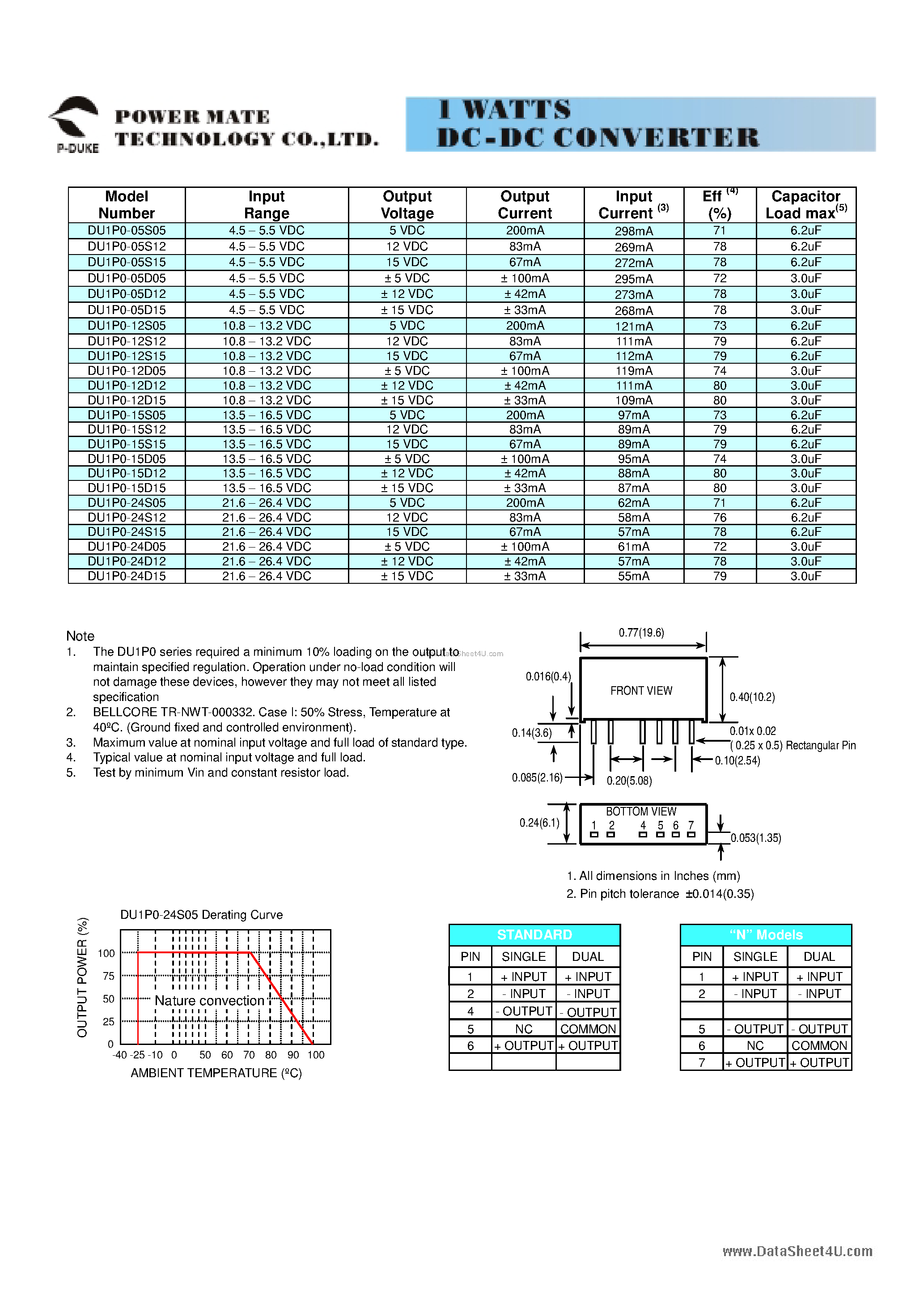 Datasheet DU1P0-xxx - 1 WATT DC-DC CONVERTER page 2