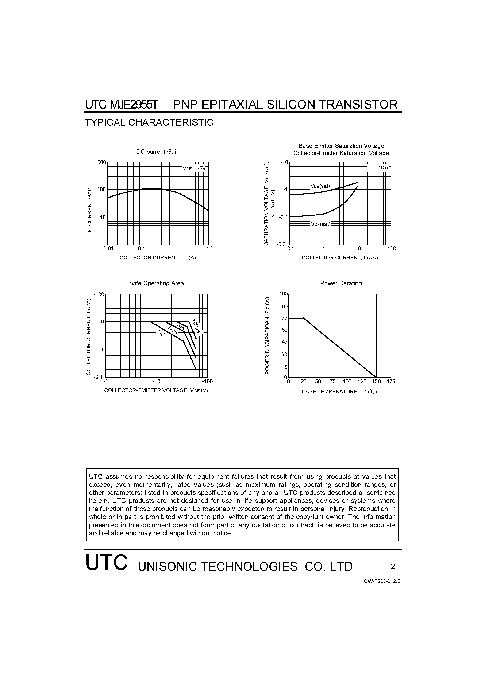Datasheet MJE2955T - HIGH VOLTAGE TRANSISTOR page 2