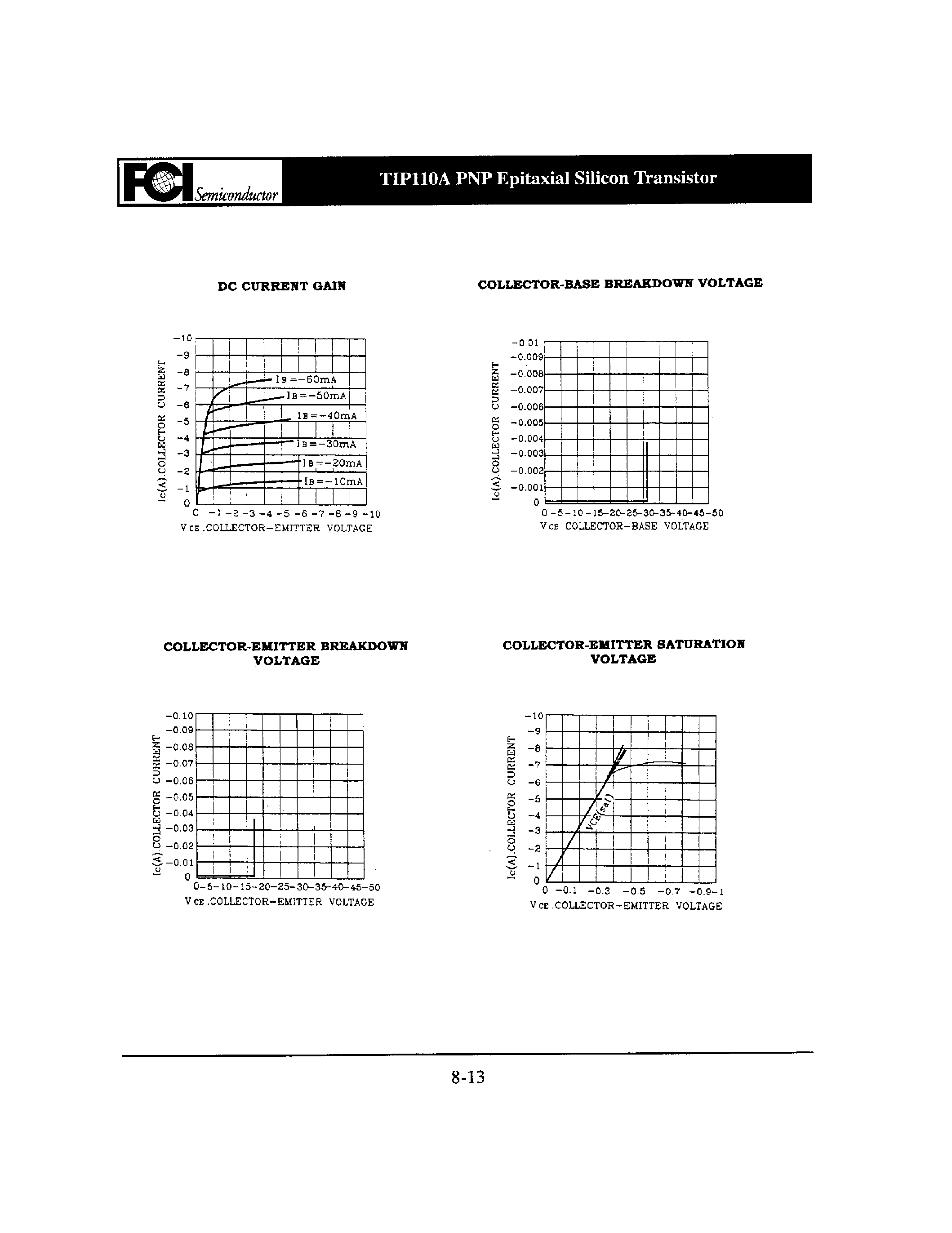 Datasheet TIP110A - PNP Epitaxial Silicon Transistor page 2
