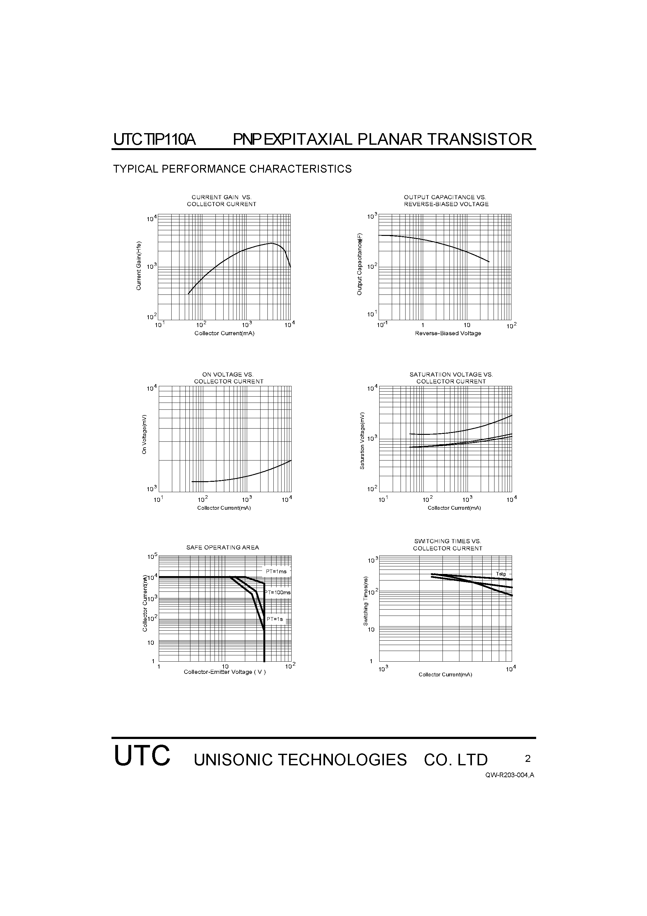 Datasheet TIP110A - LOW SATURATION VOLTAGE PNP DARLINGTON TRANSISTOR page 2