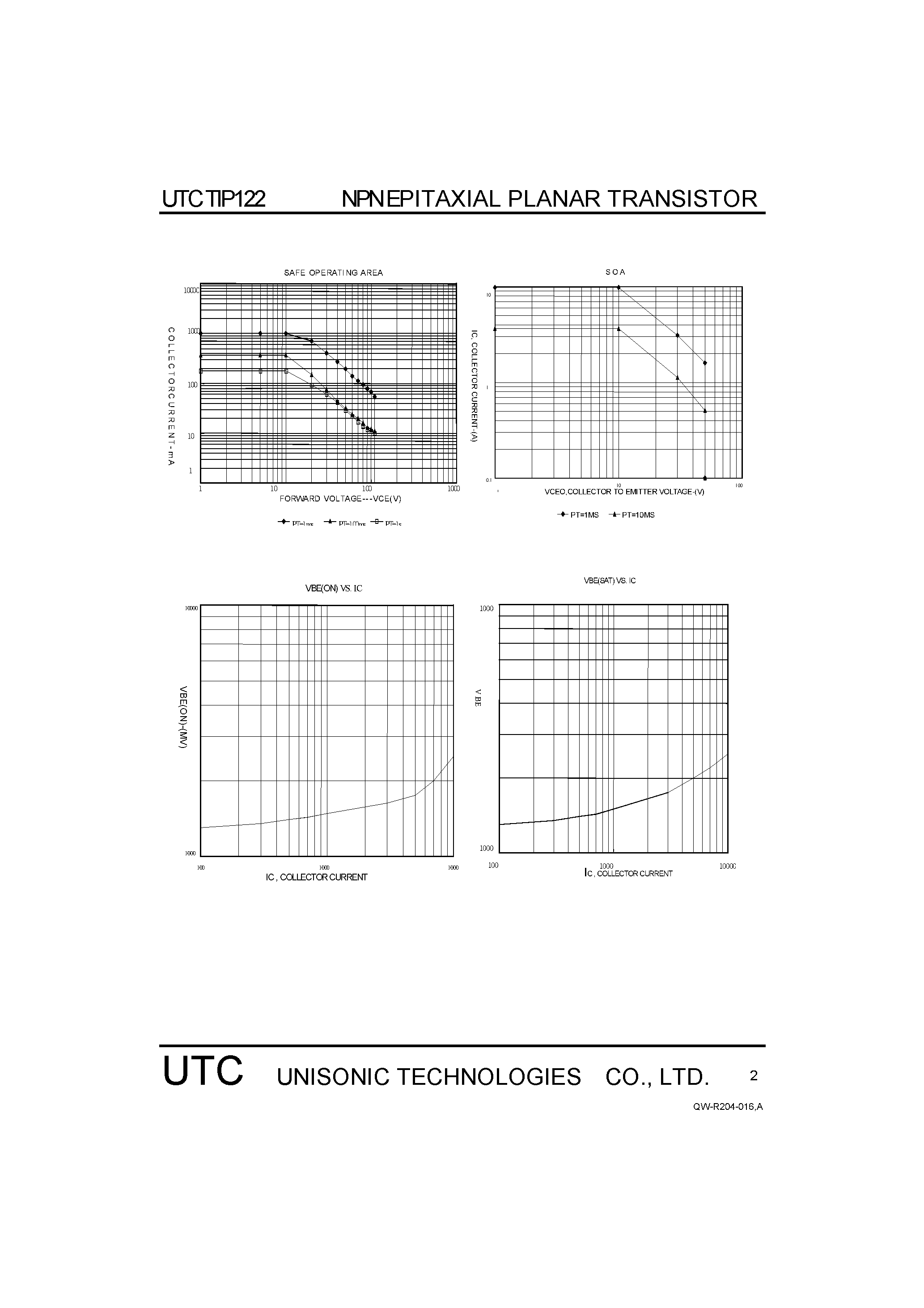 Даташит TIP122 - NPN EPITAXIAL TRANSISTOR страница 2