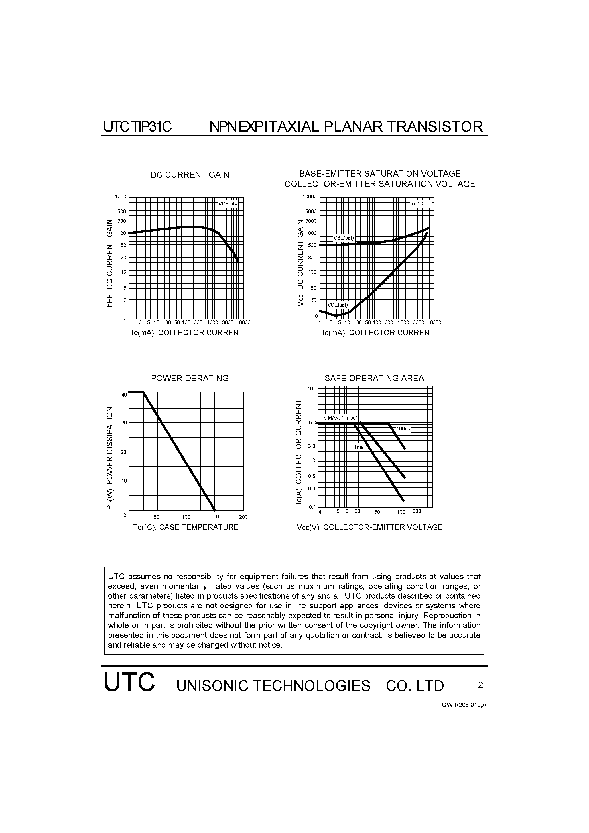 Даташит TIP31C - NPN EXPITAXIAL PLANAR TRANSISTOR страница 2
