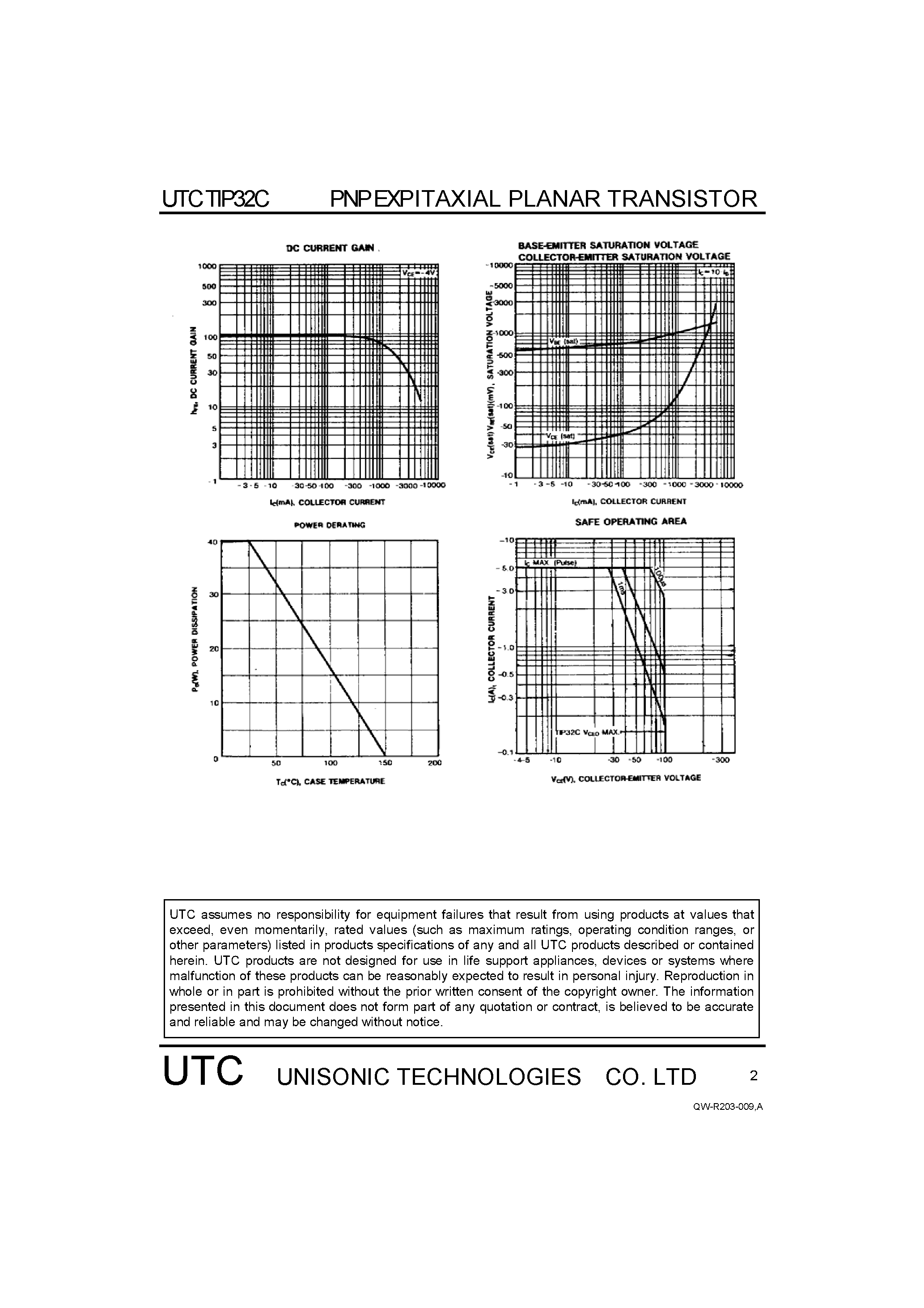 Даташит TIP32C - PNP EXPITAXIAL PLANAR TRANSISTOR страница 2