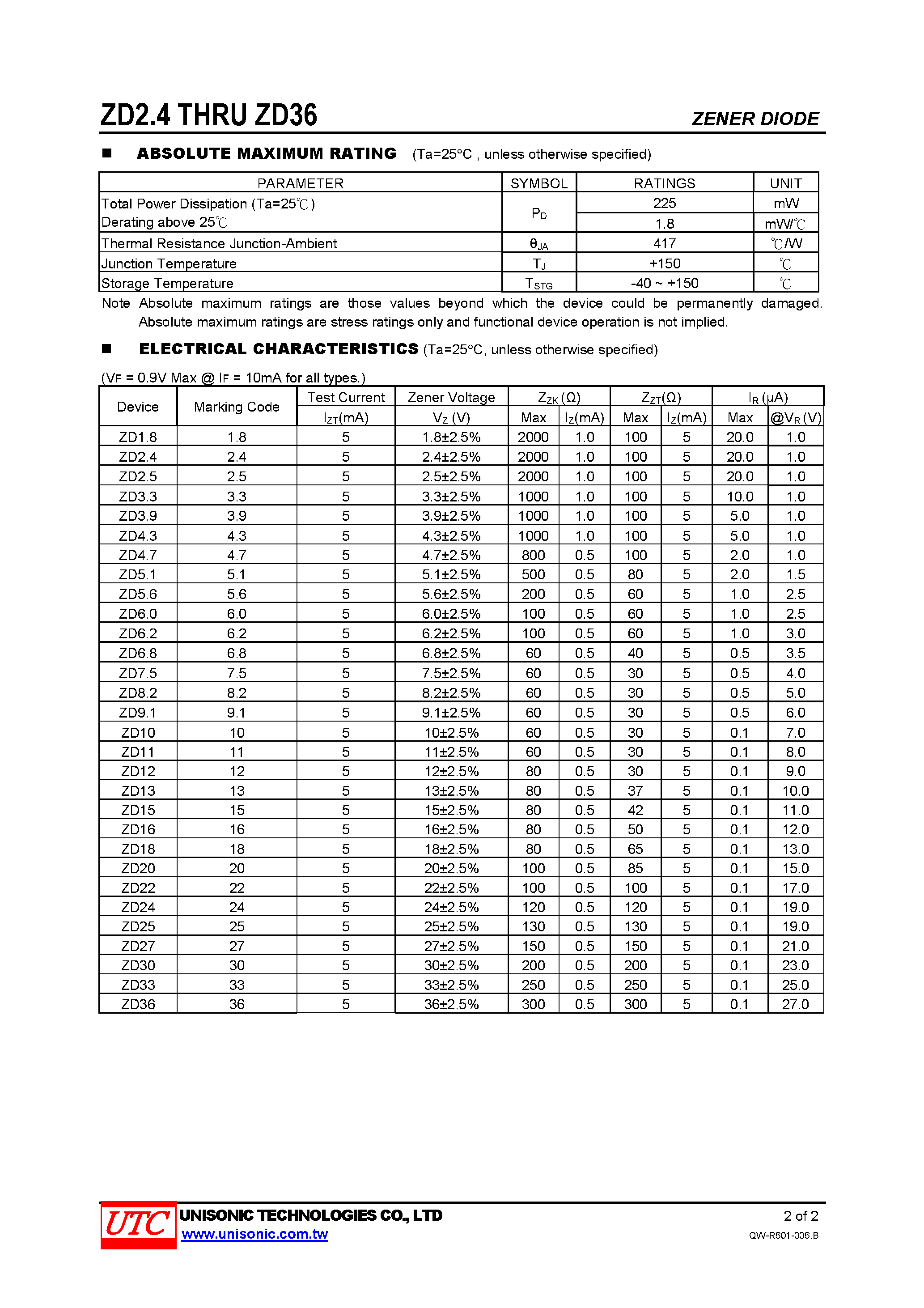 Datasheet ZD1.8 page 2 Datasheet ZD1.8 - ZENER DIODE page 2