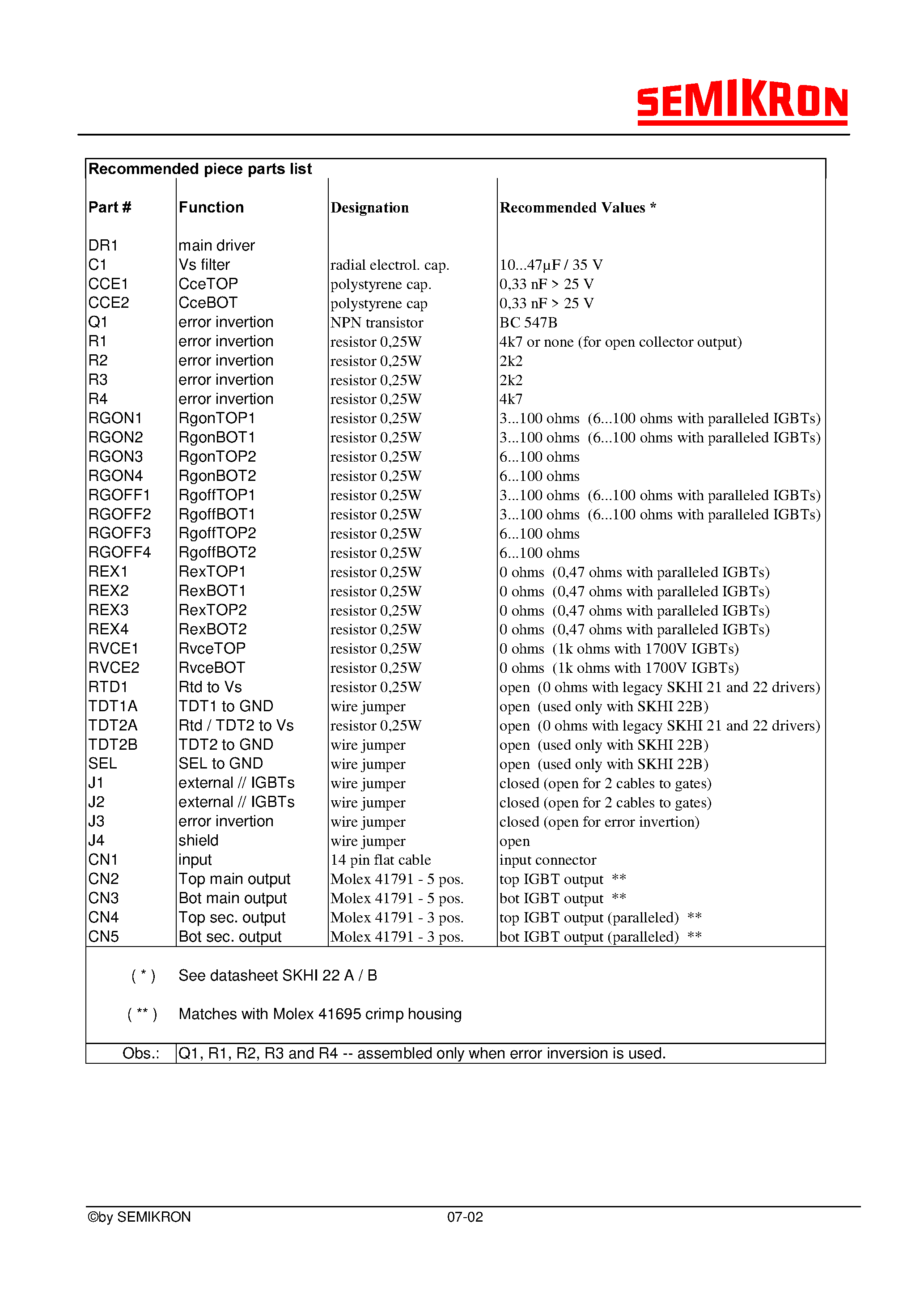 Datasheet SKPC22/2 - PRINTED CIRCUIT BOARD page 2